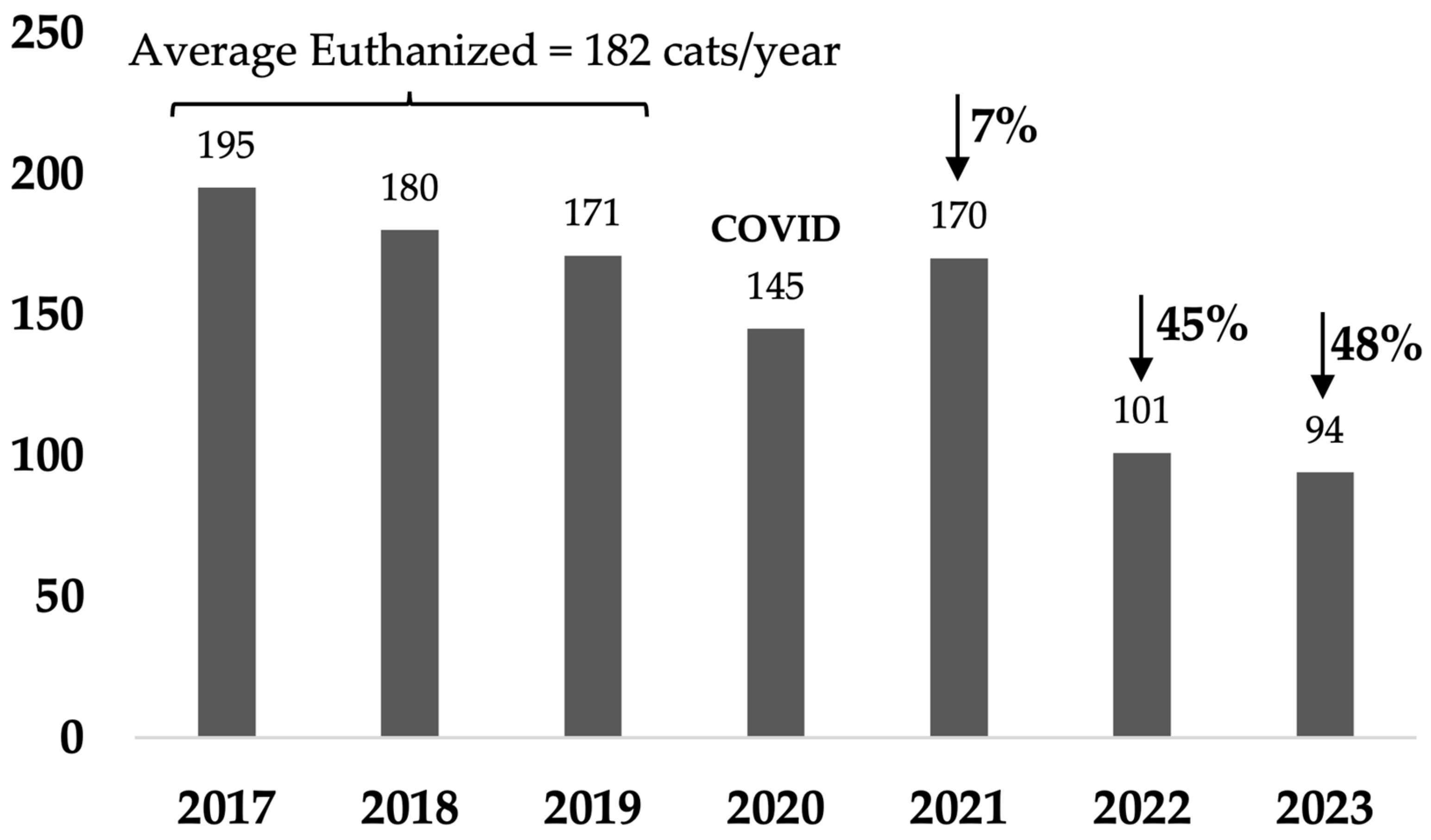 Animals 14 03058 g006