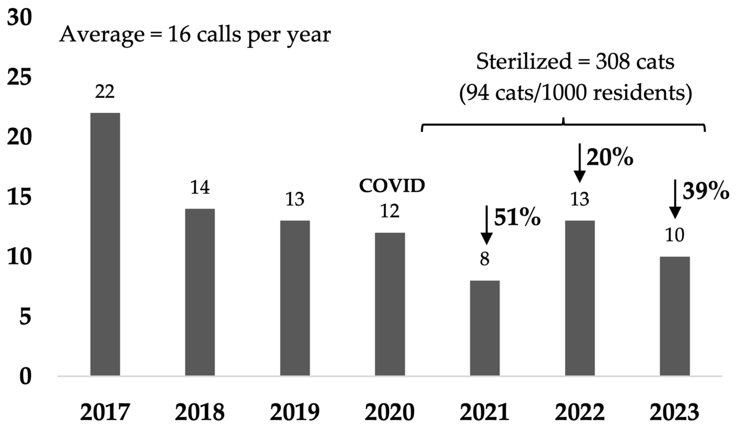 Animals 14 03058 g007