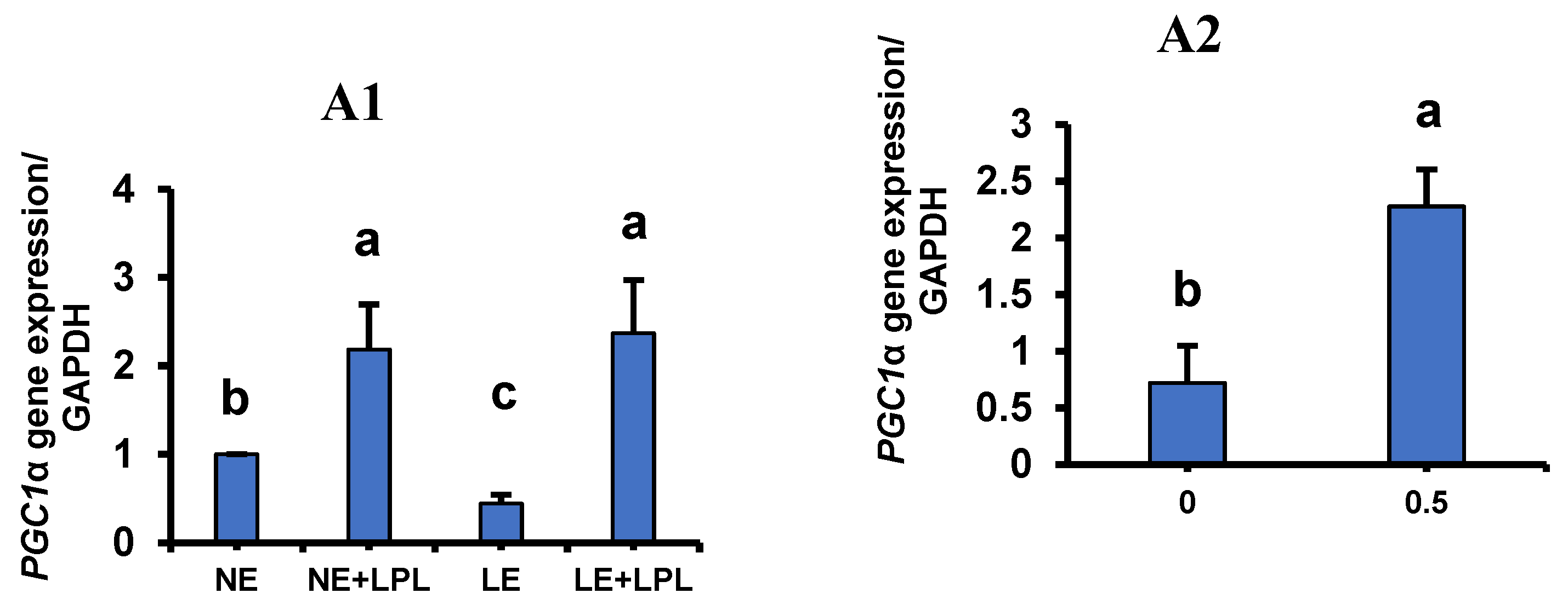 Animals 14 03066 g001a