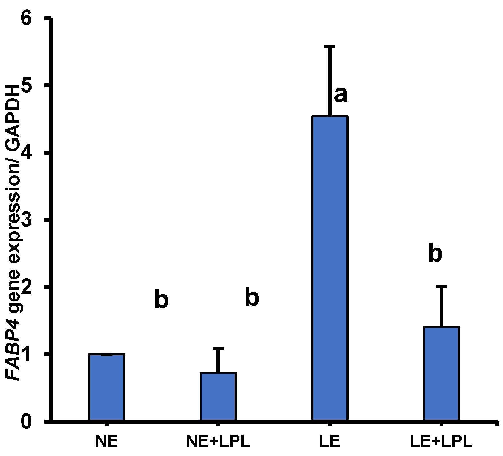 Animals 14 03066 g003