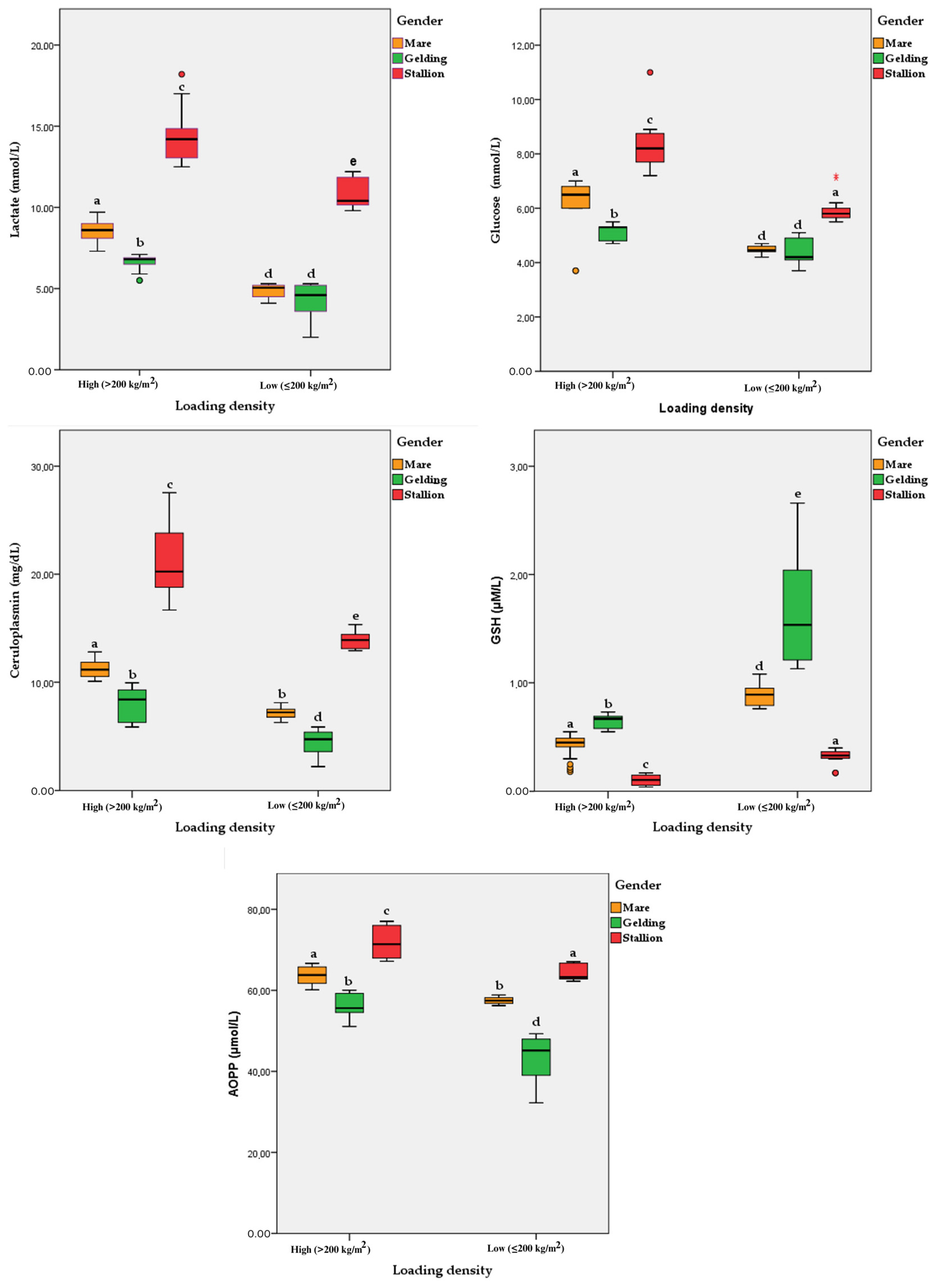 Animals 14 03069 g003