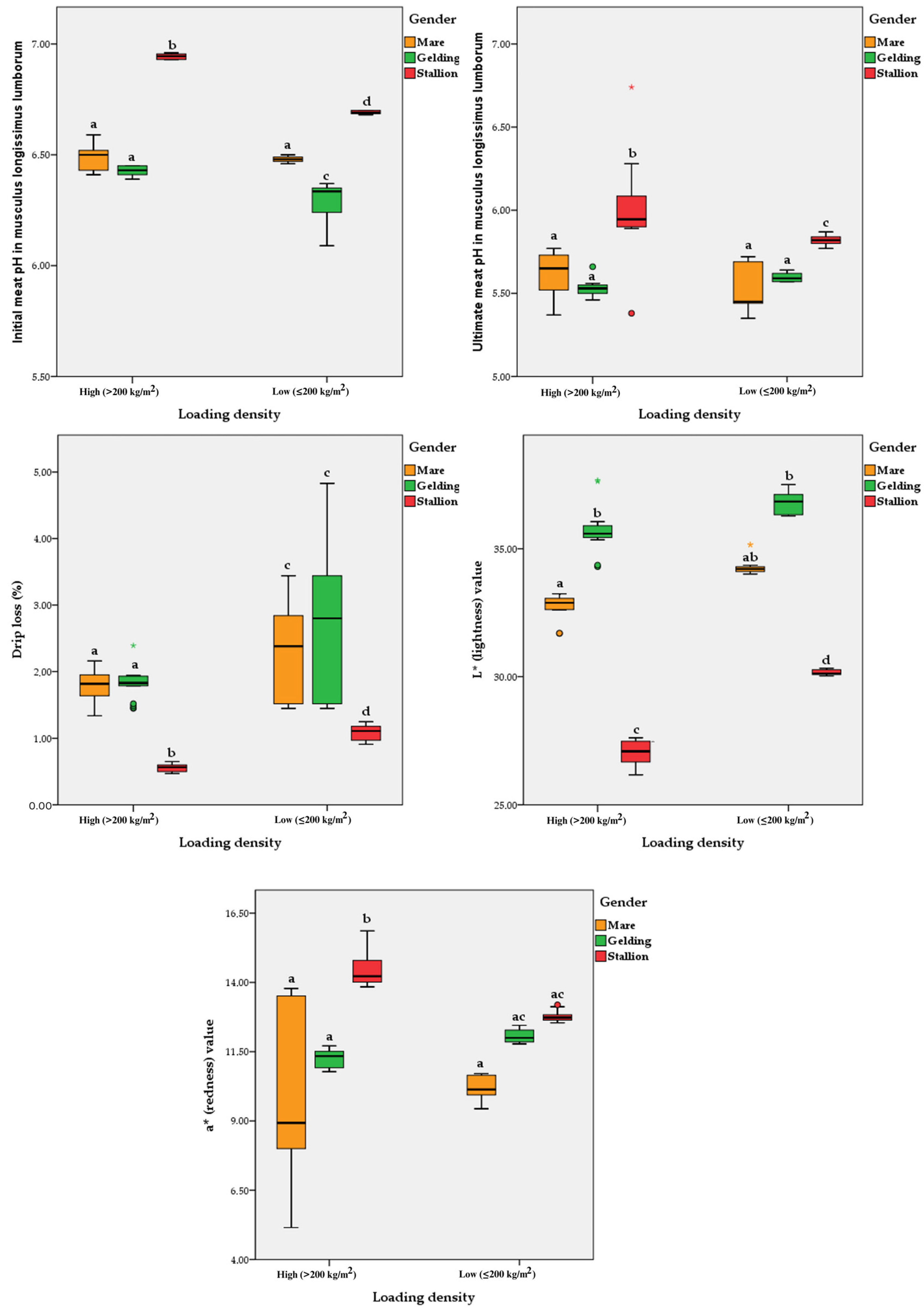 Animals 14 03069 g004