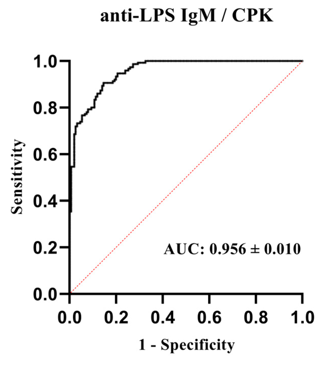 Animals 14 03070 g006 Animals 14 03070 g006