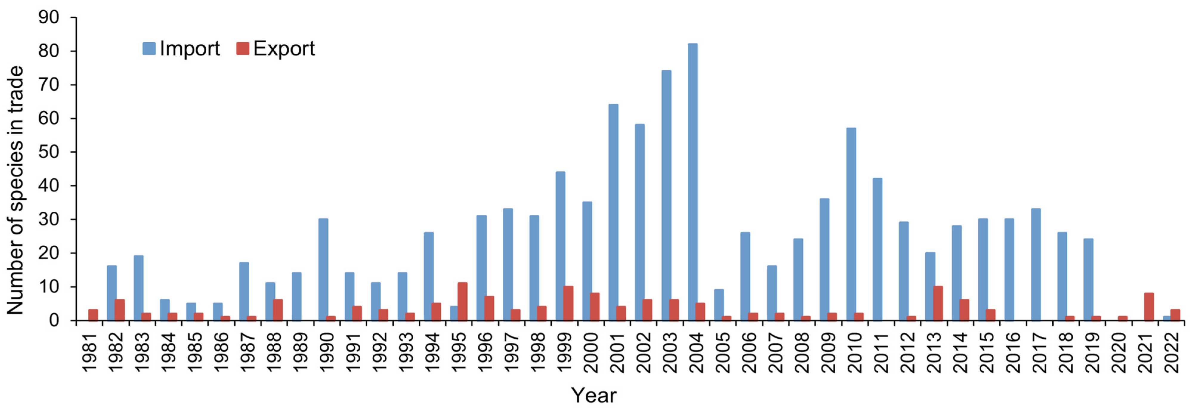 Animals 14 03076 g002