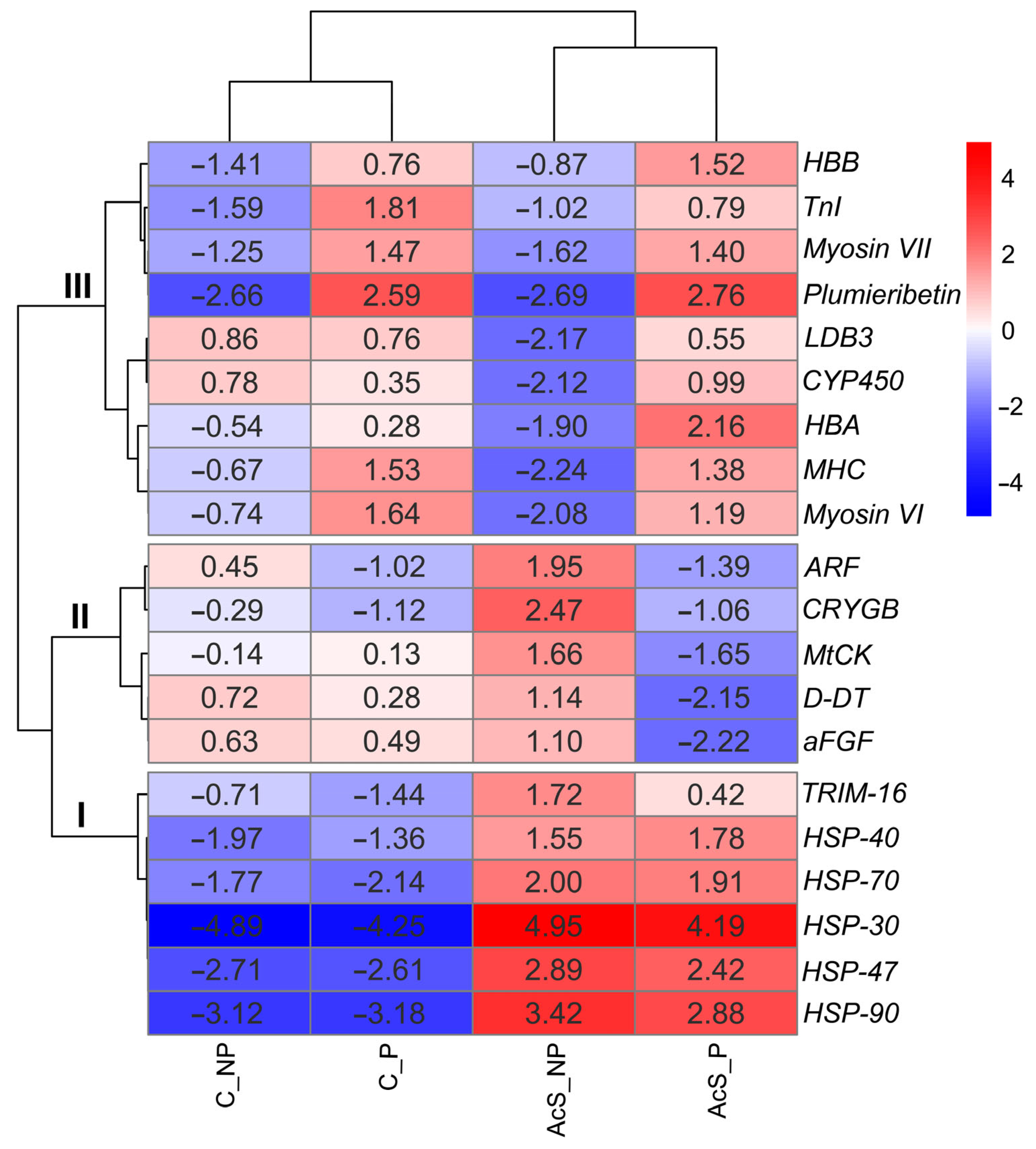 Animals 14 03077 g005