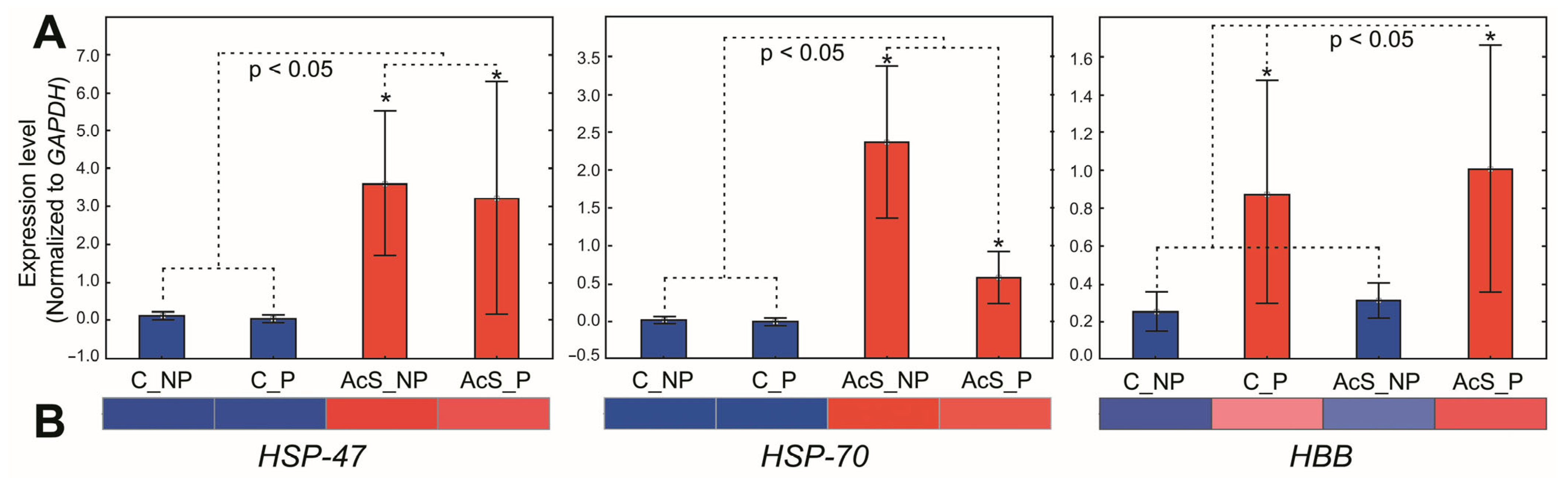 Animals 14 03077 g006