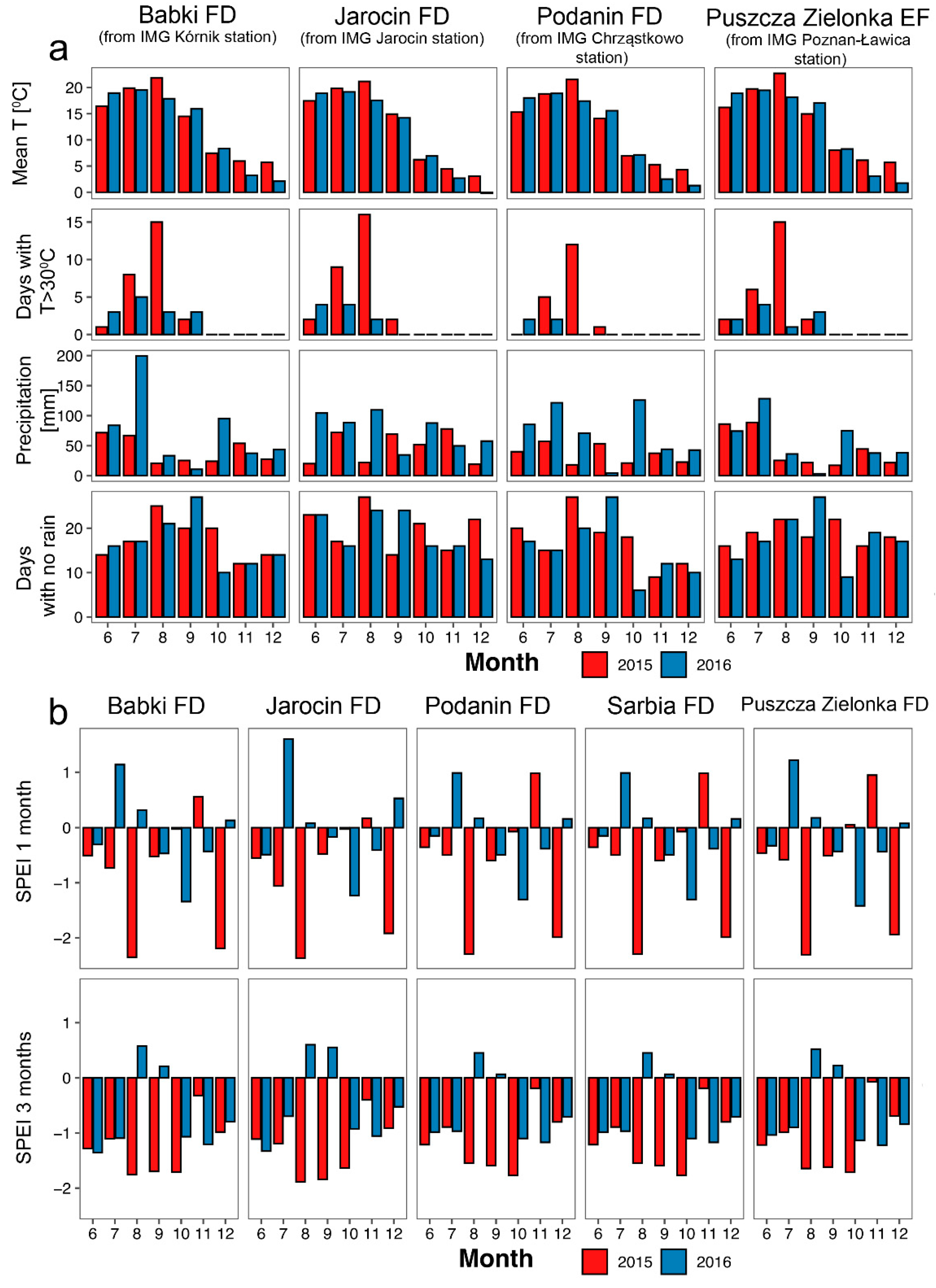 Animals 14 03078 g003