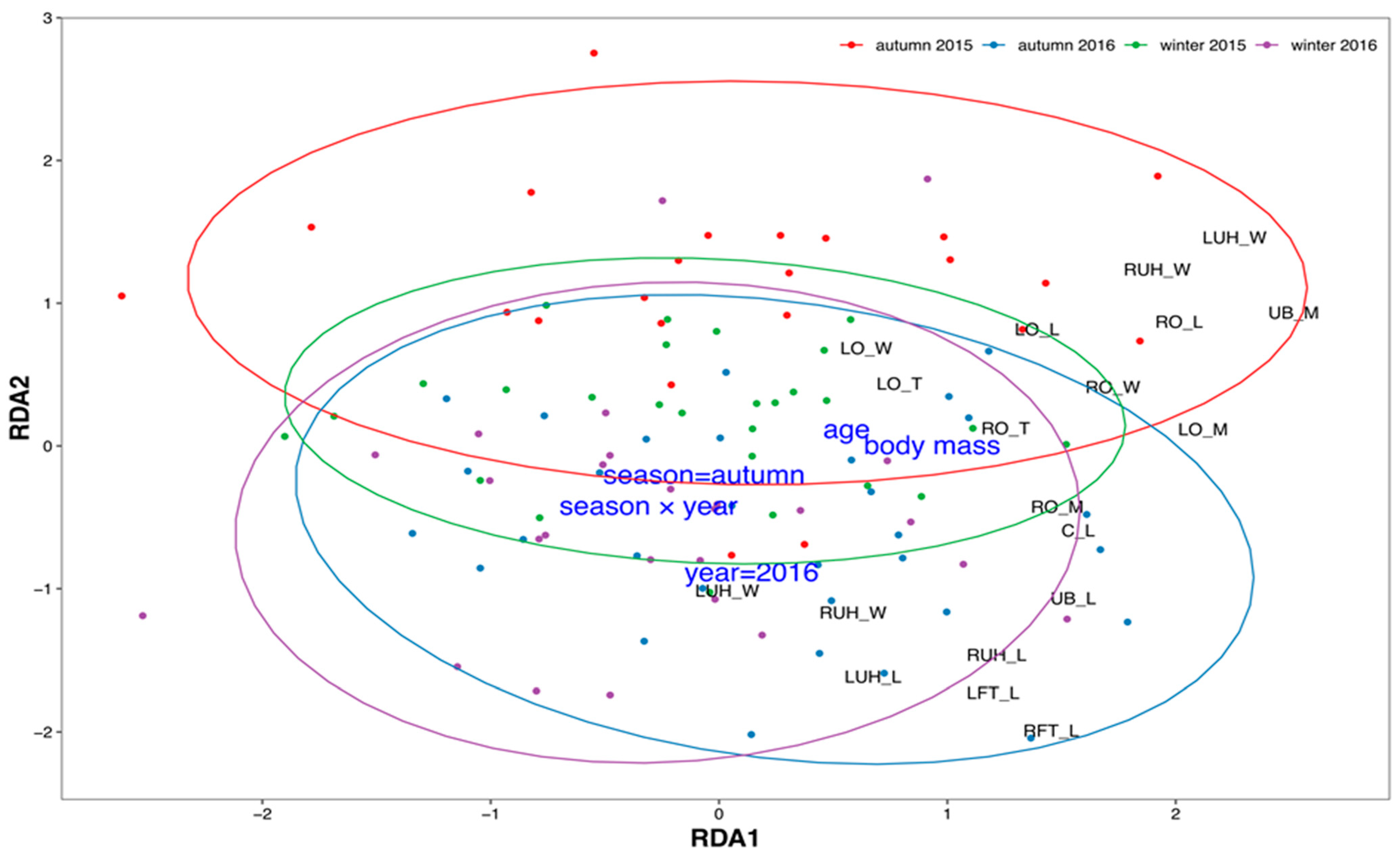 Animals 14 03078 g004