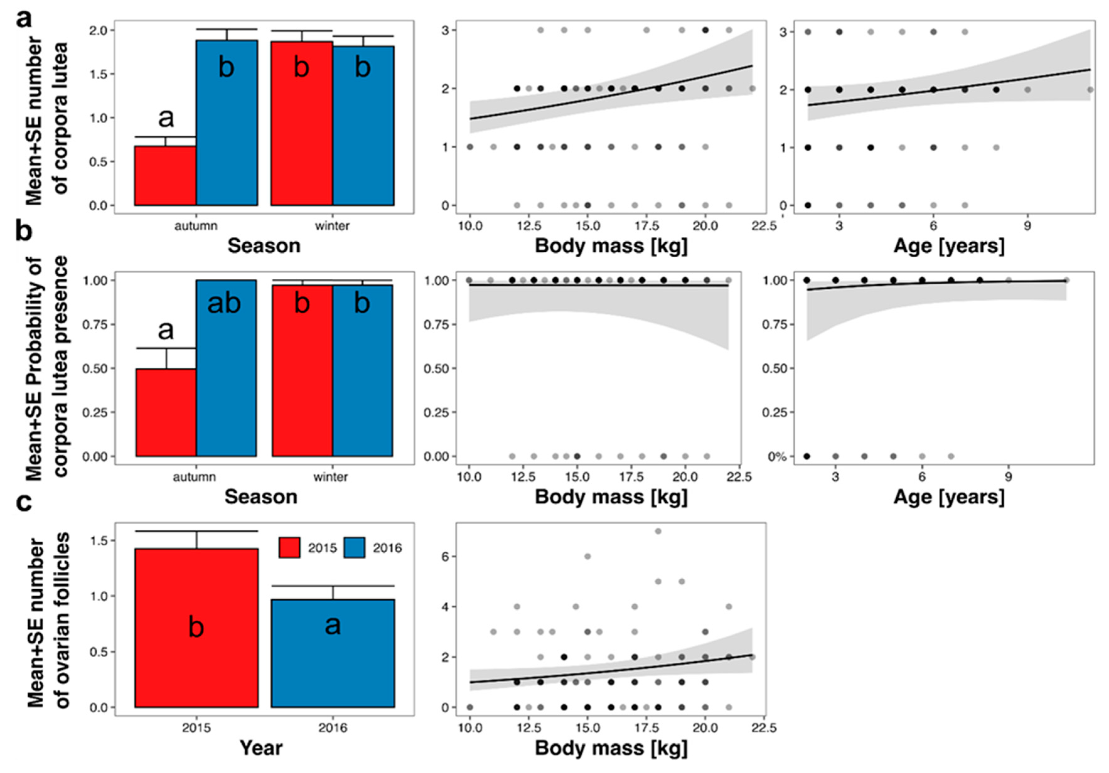 Animals 14 03078 g005