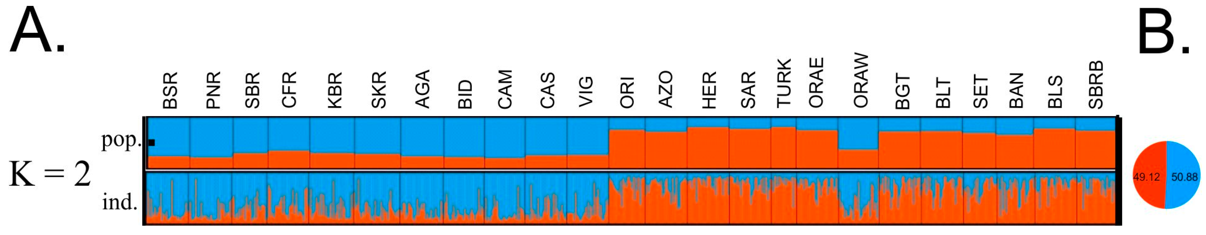 Animals 14 03080 g003 Animals 14 03080 g003