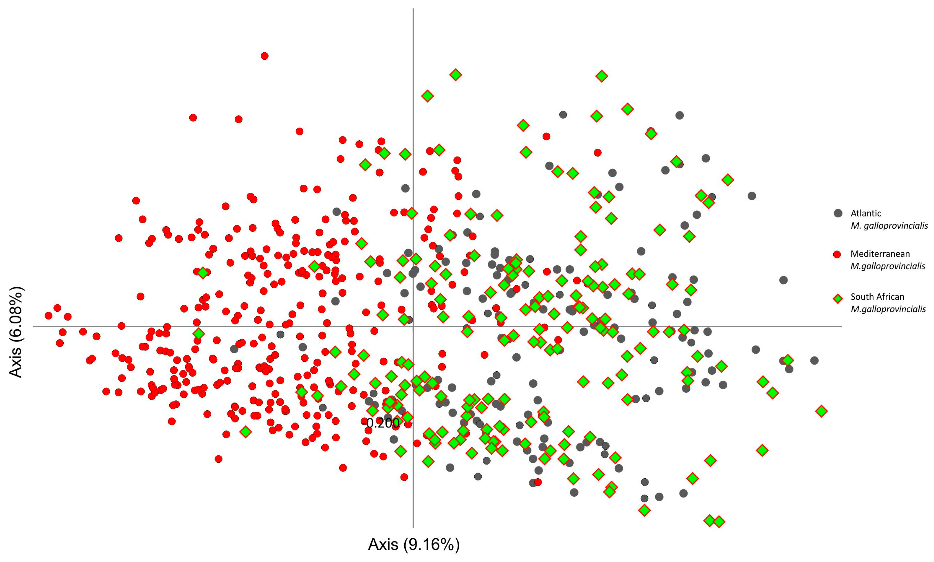 Animals 14 03080 g005 Animals 14 03080 g005