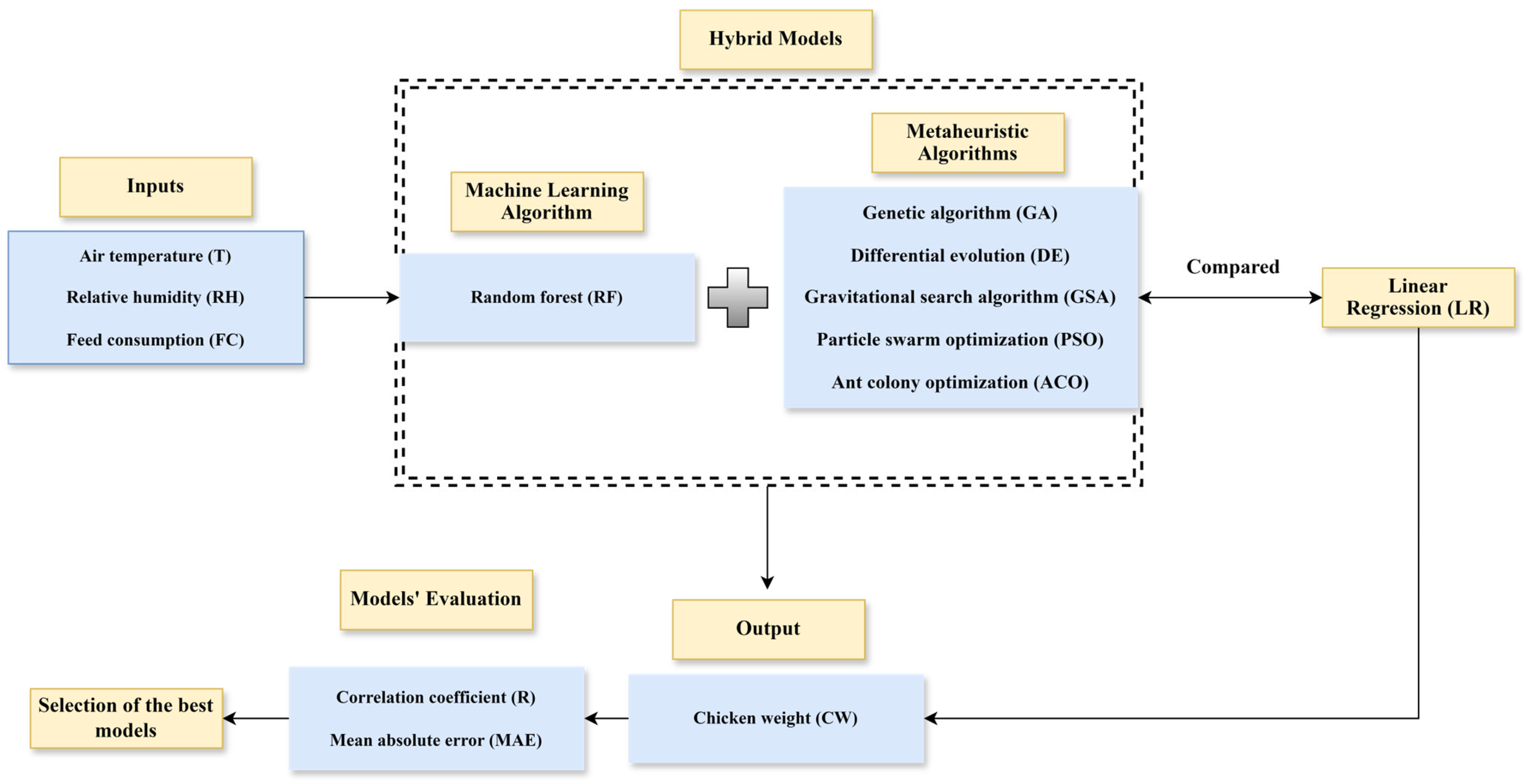 Animals 14 03082 g001