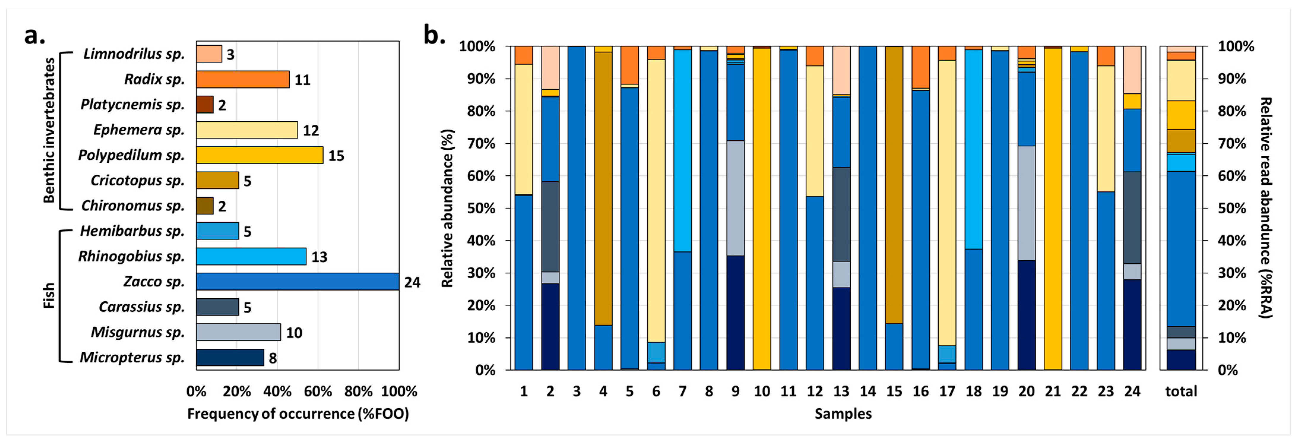Animals 14 03083 g003