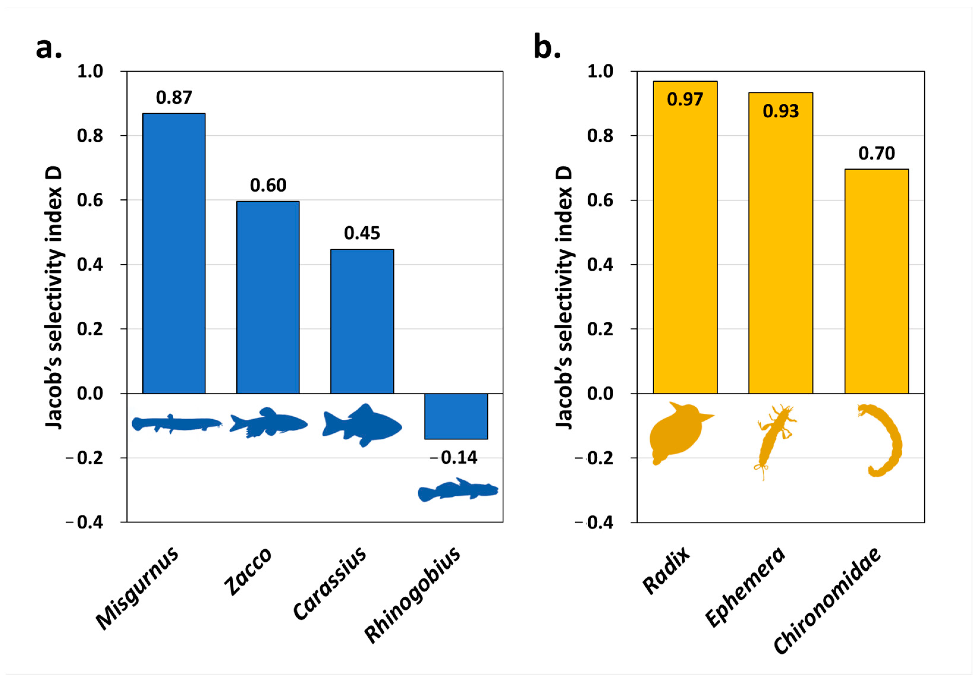 Animals 14 03083 g007