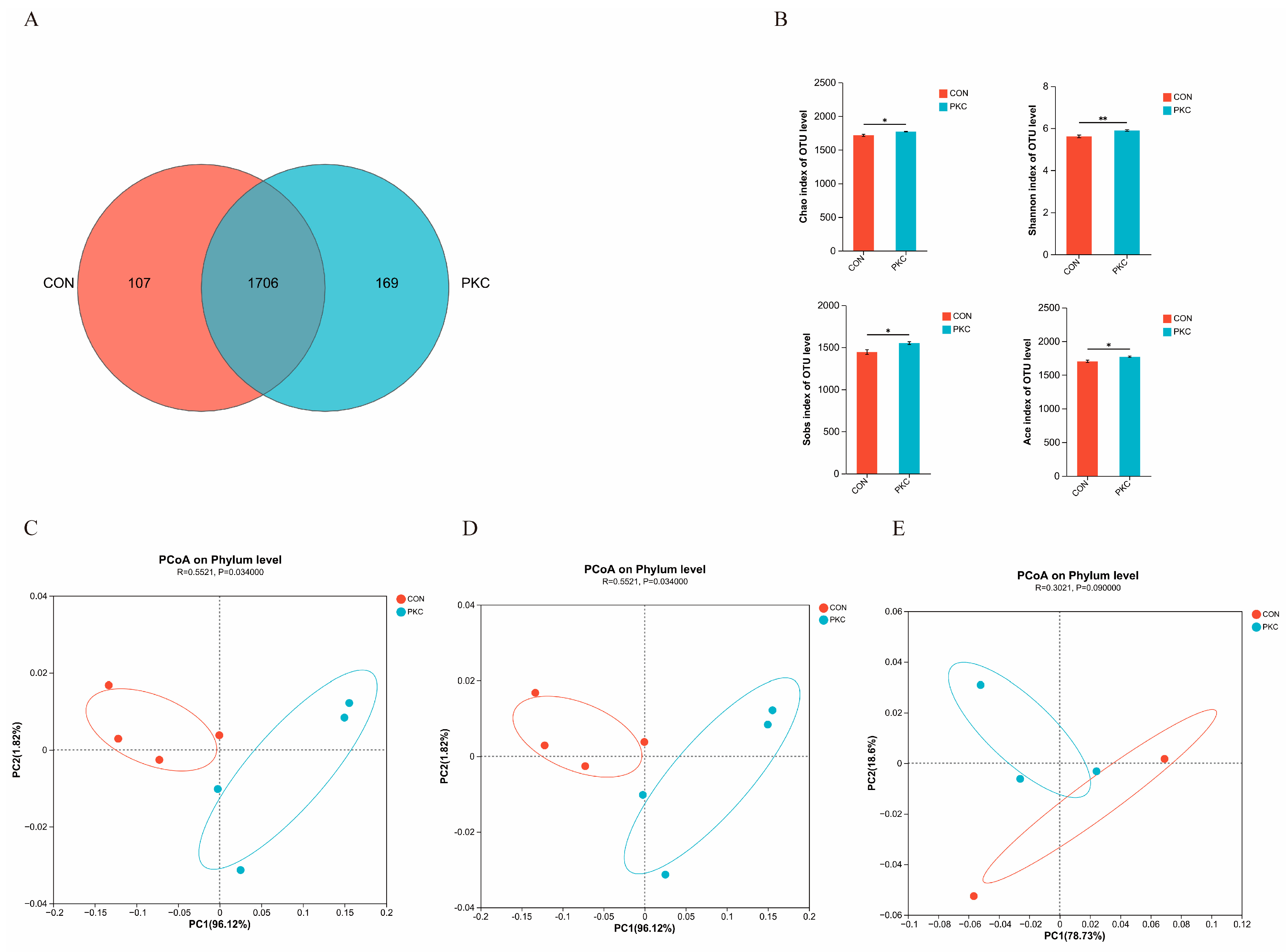 Animals 14 03088 g002