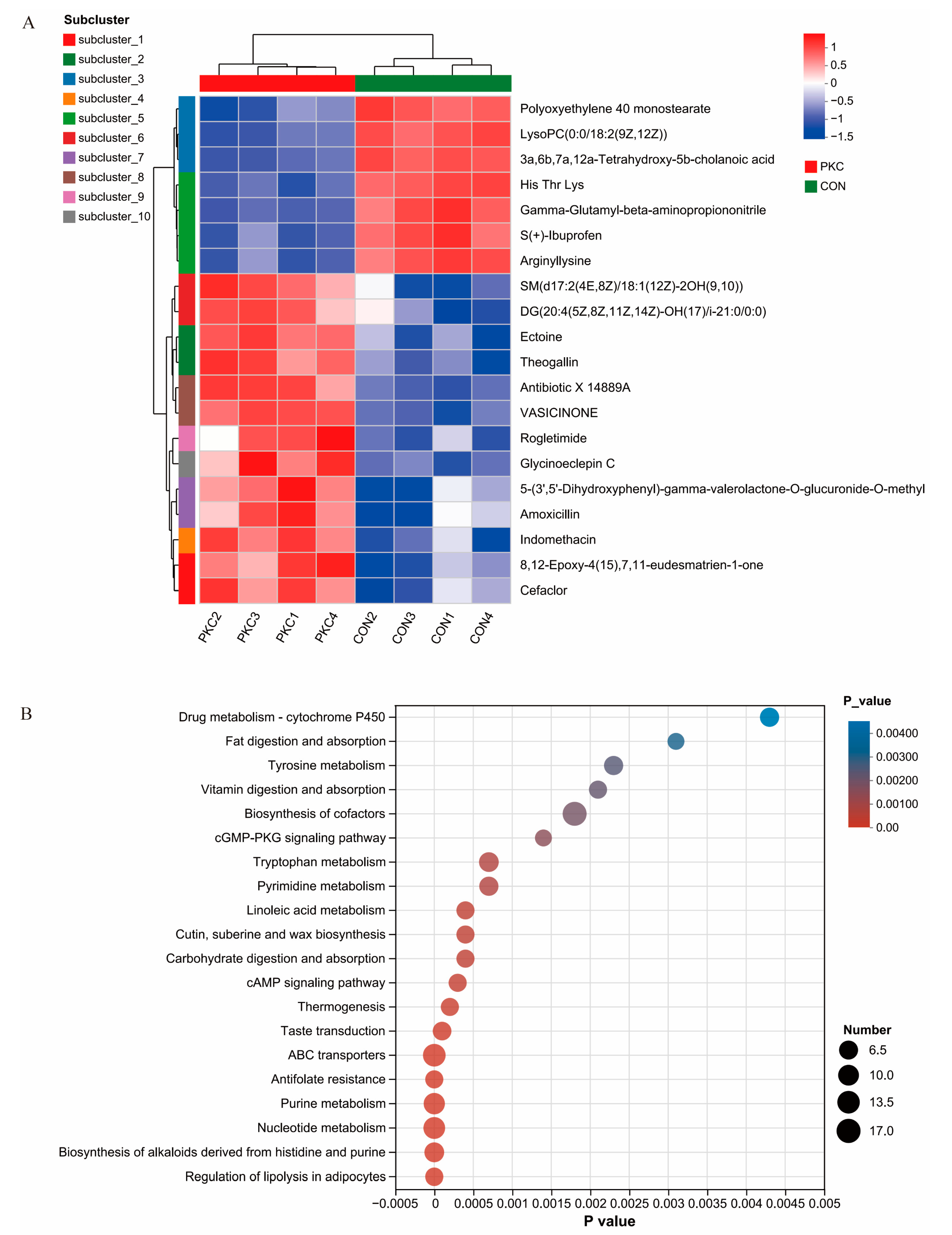 Animals 14 03088 g005
