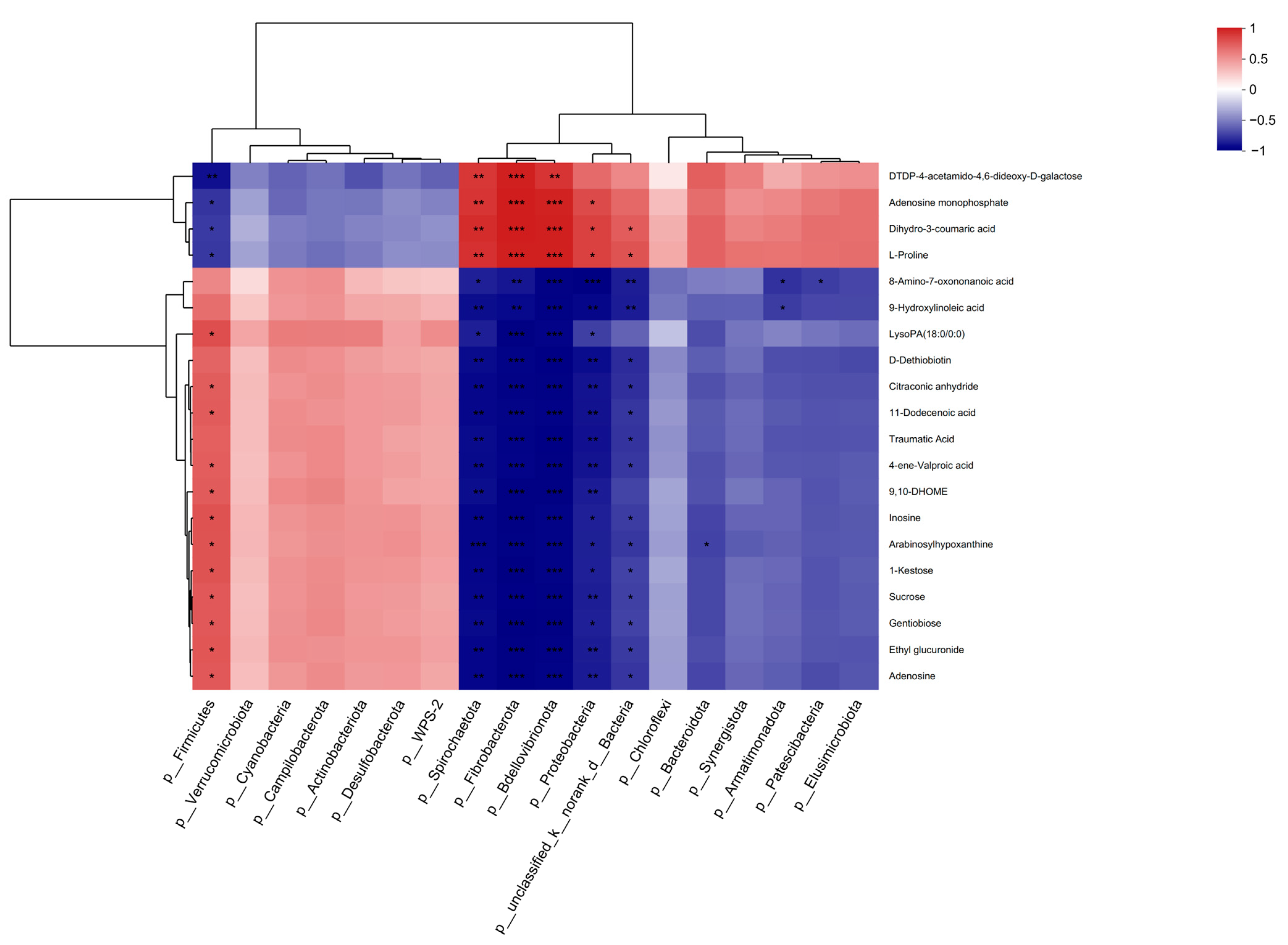 Animals 14 03088 g006