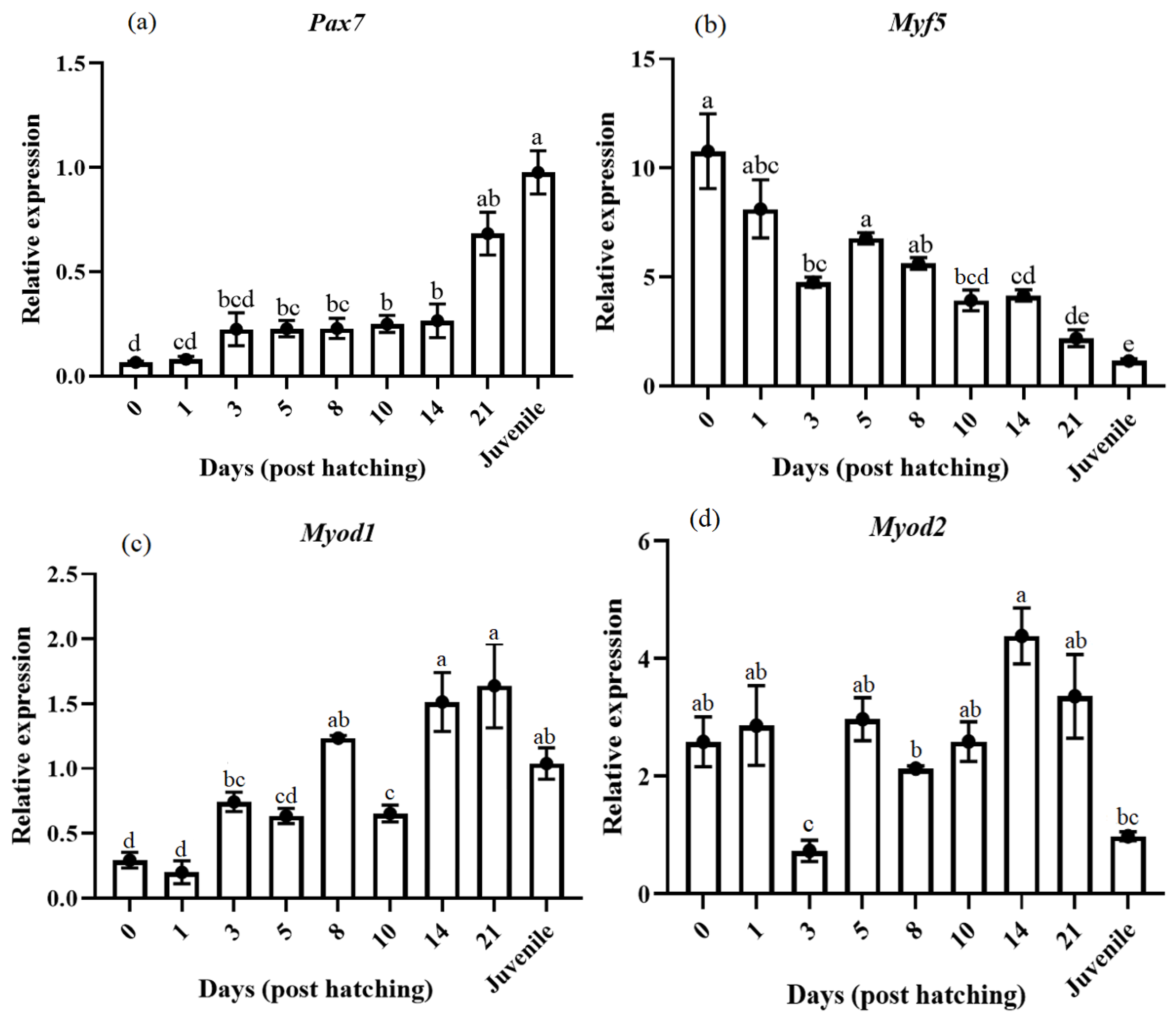 Animals 14 03089 g003a