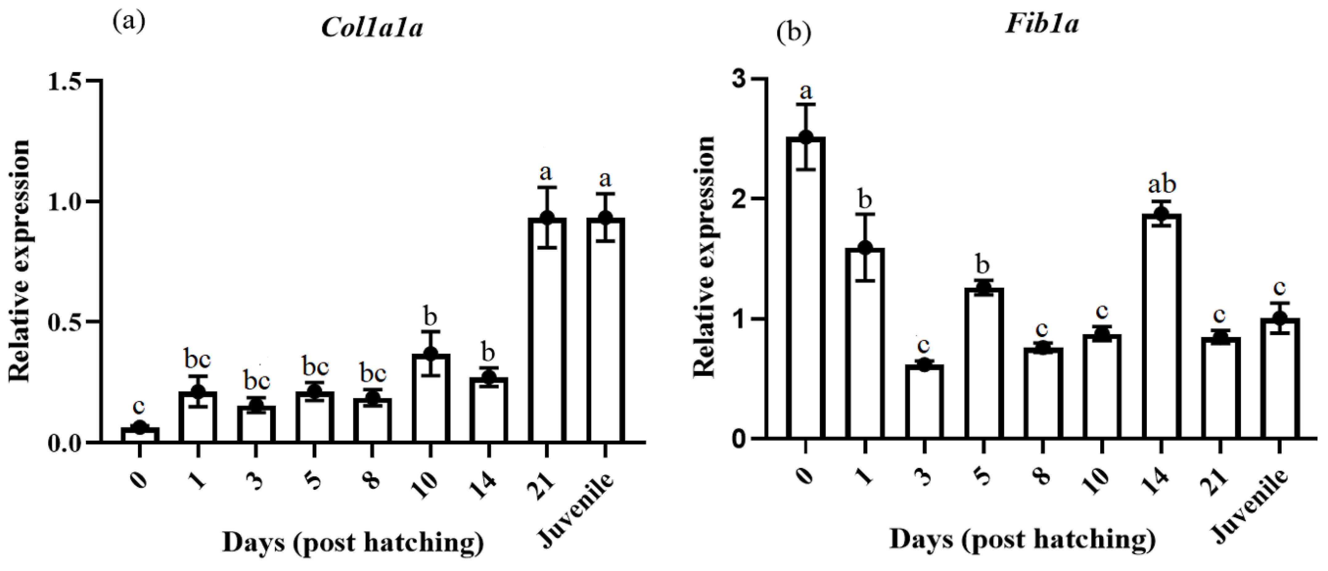 Animals 14 03089 g004a