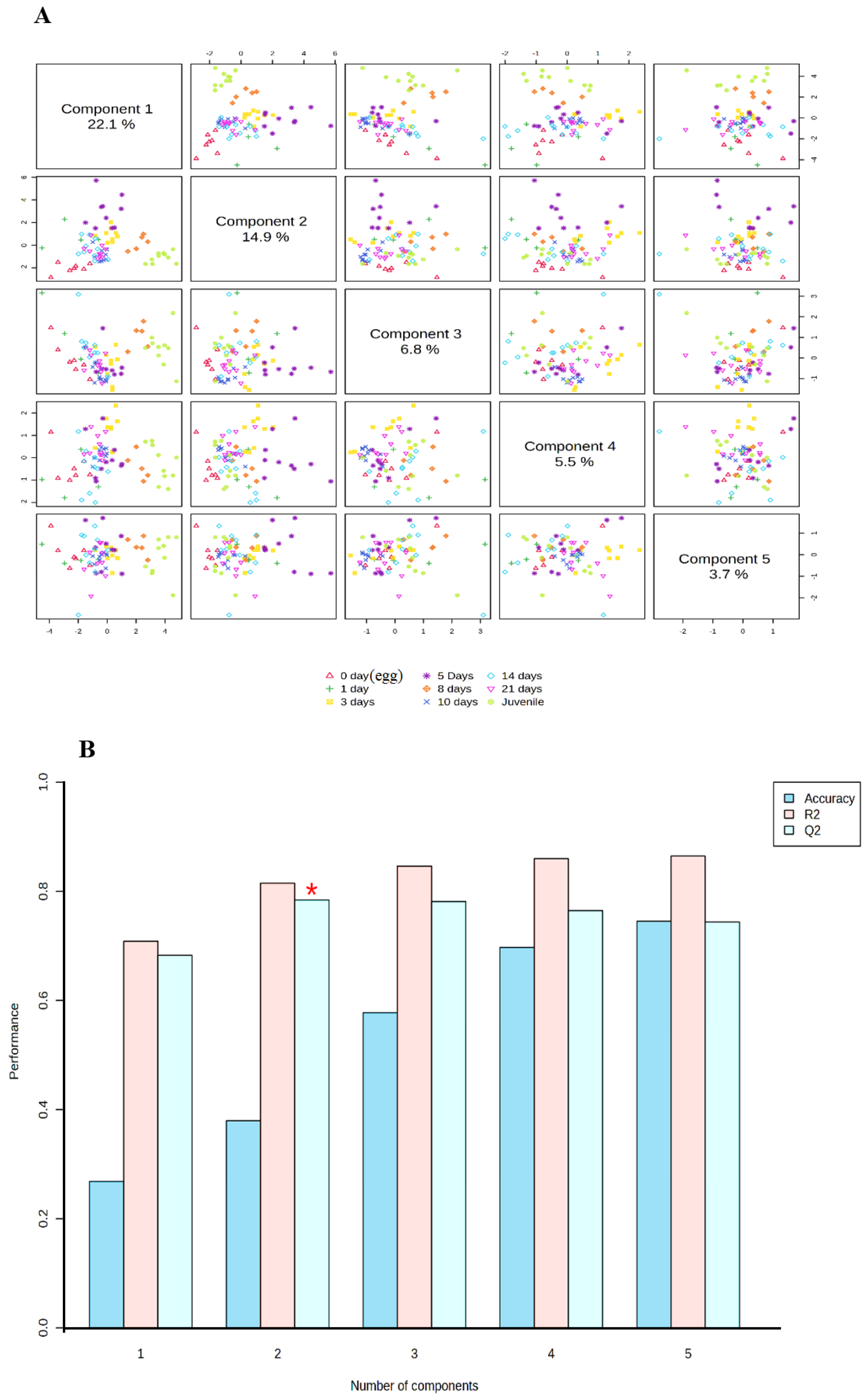 Animals 14 03089 g005