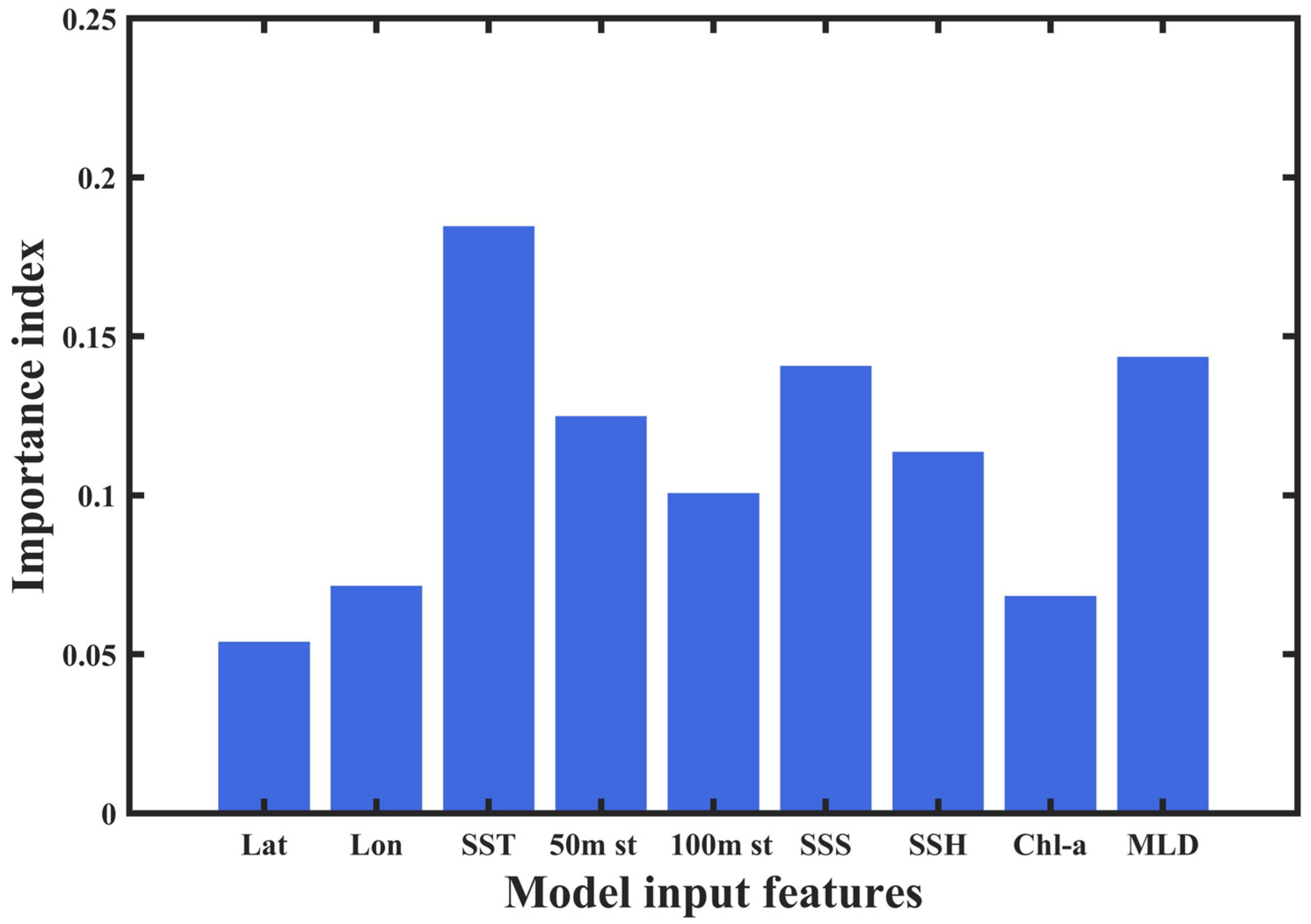 Animals 14 03106 g007