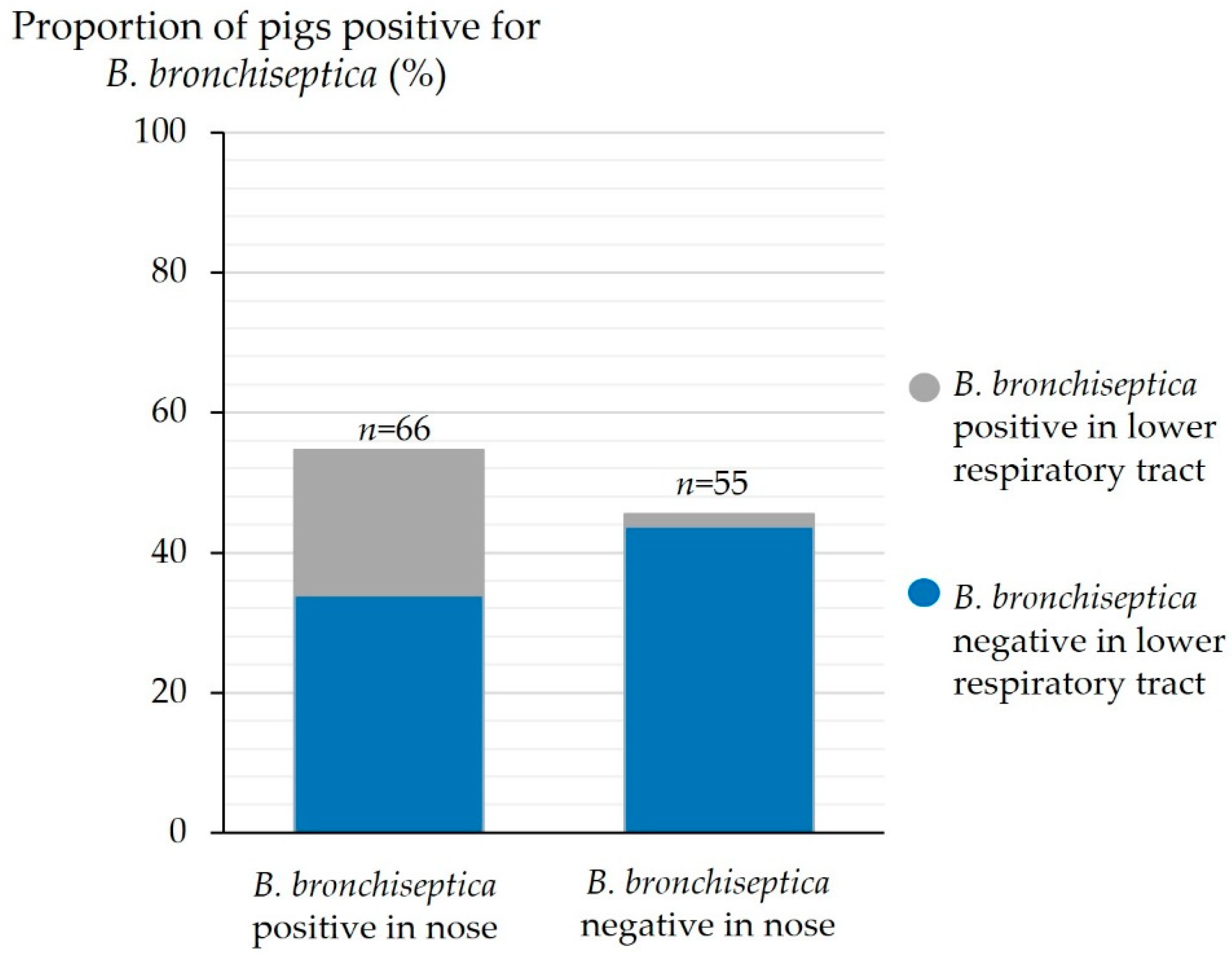 Animals 14 03113 g008 Animals 14 03113 g008