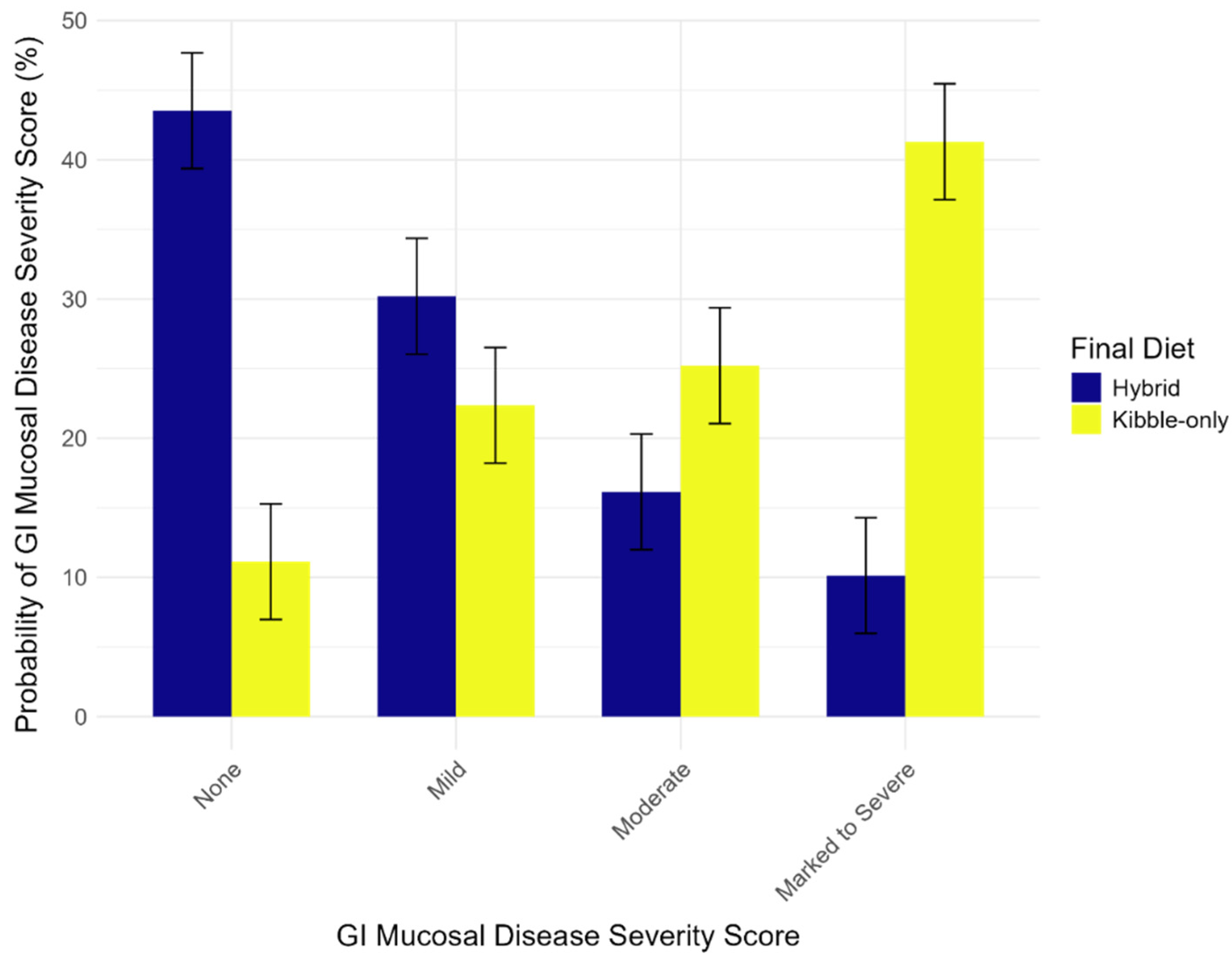 Animals 14 03121 g001