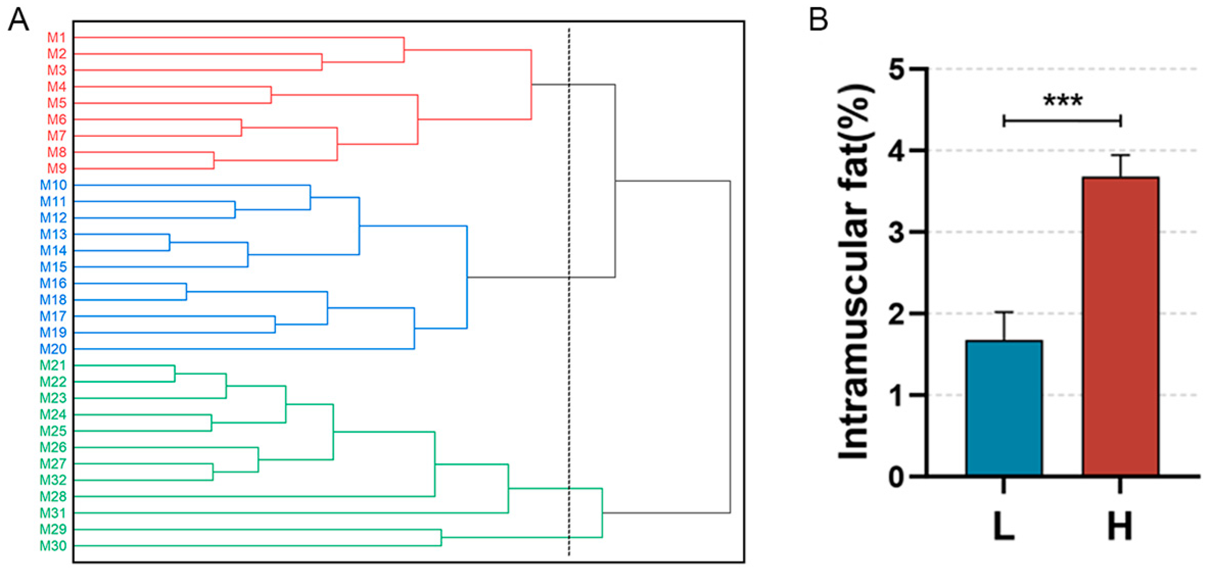 Animals 14 03123 g001