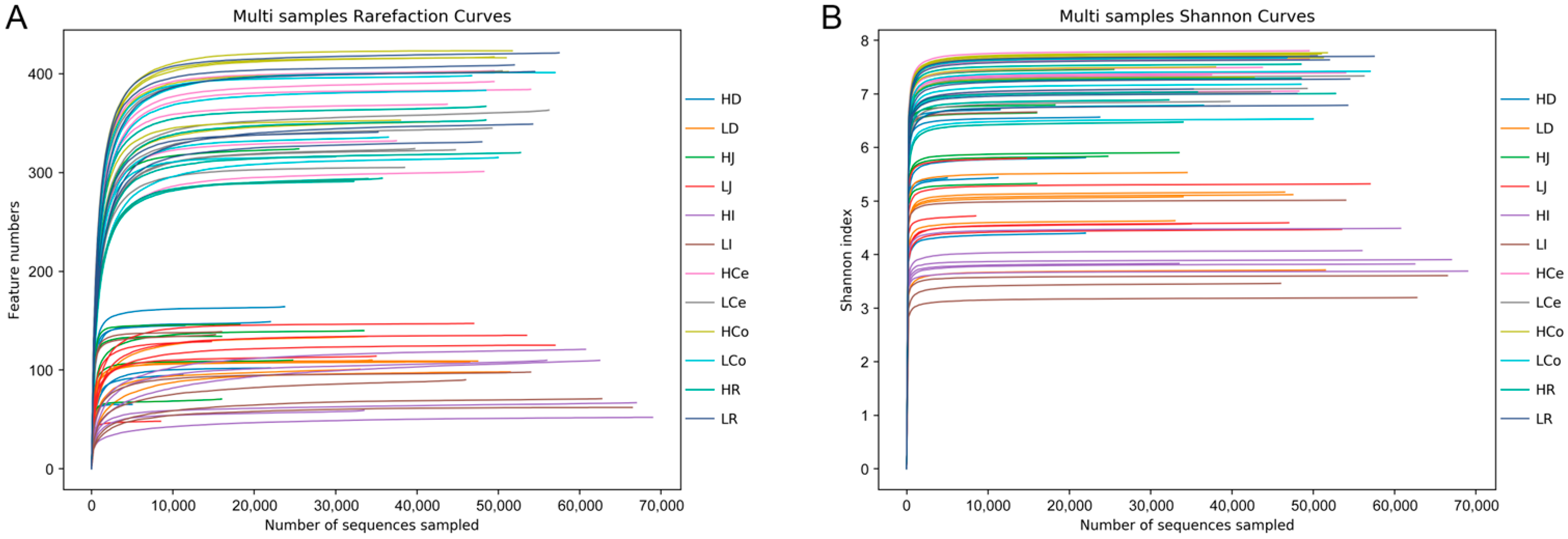 Animals 14 03123 g003