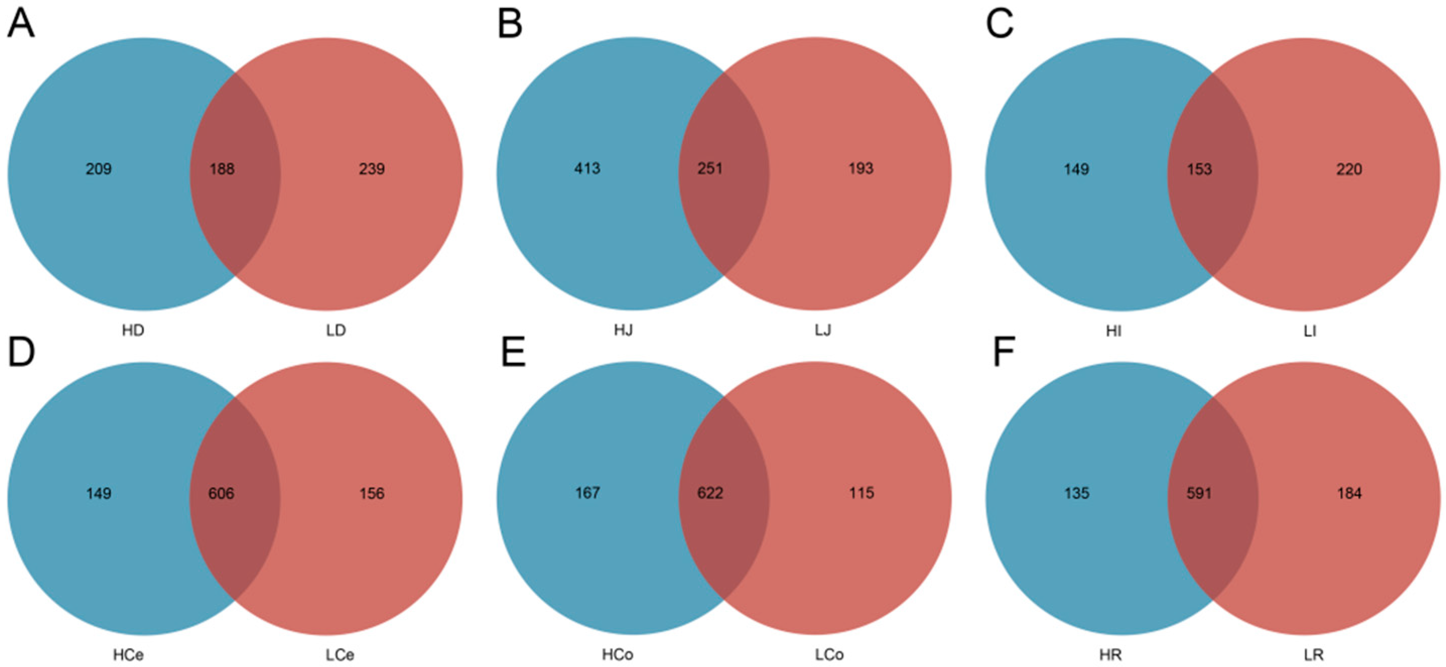 Animals 14 03123 g004