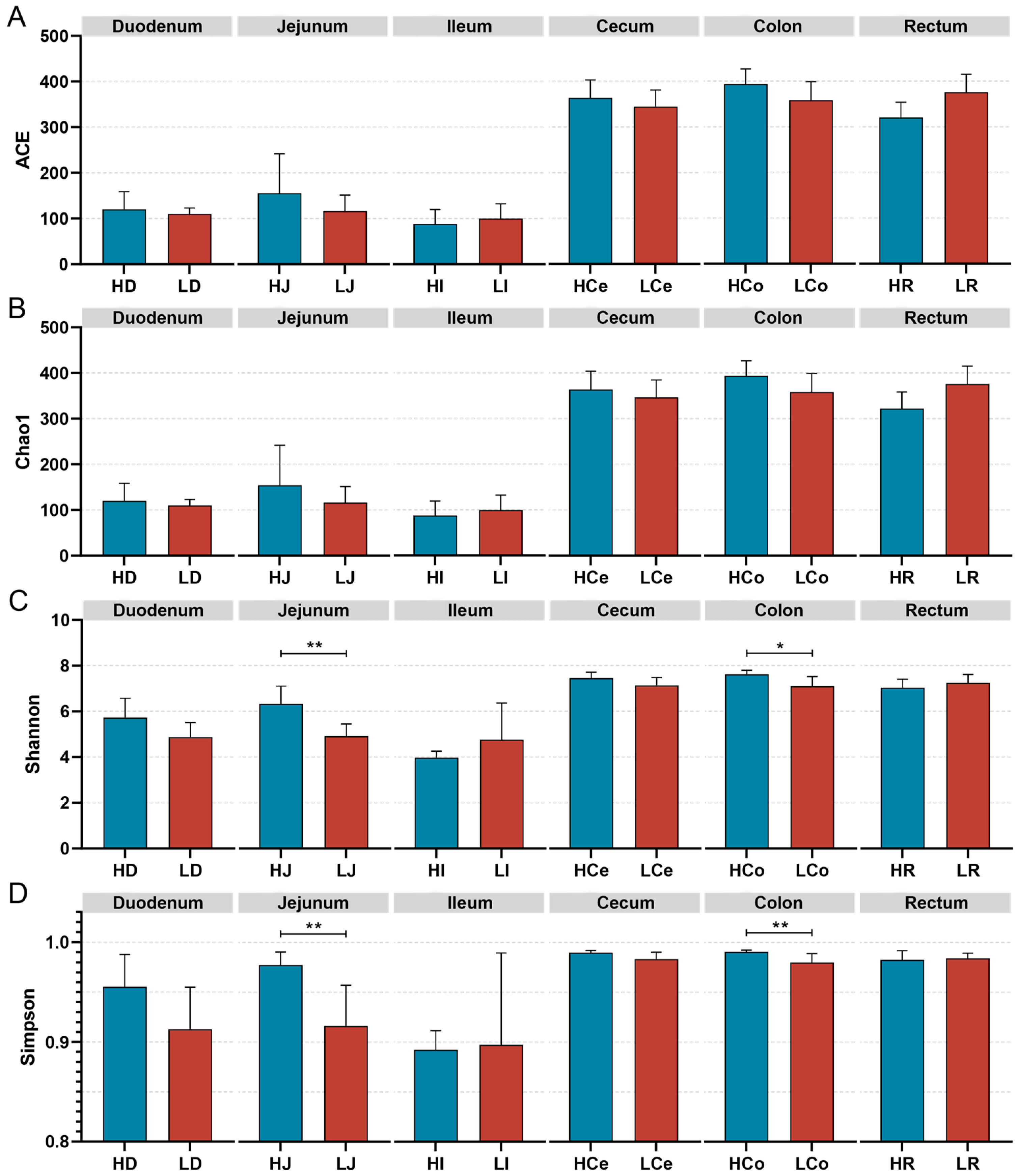 Animals 14 03123 g005
