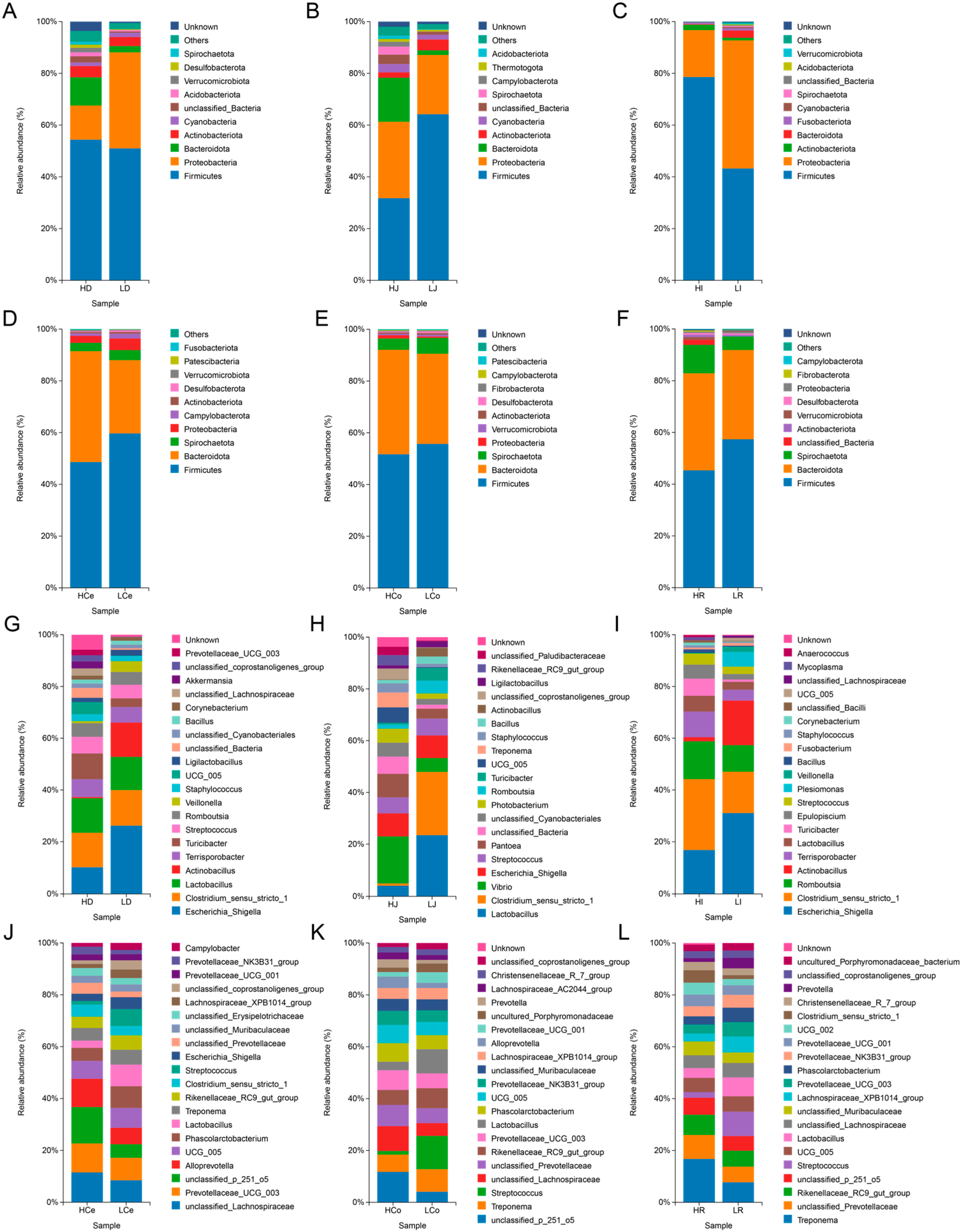 Animals 14 03123 g007