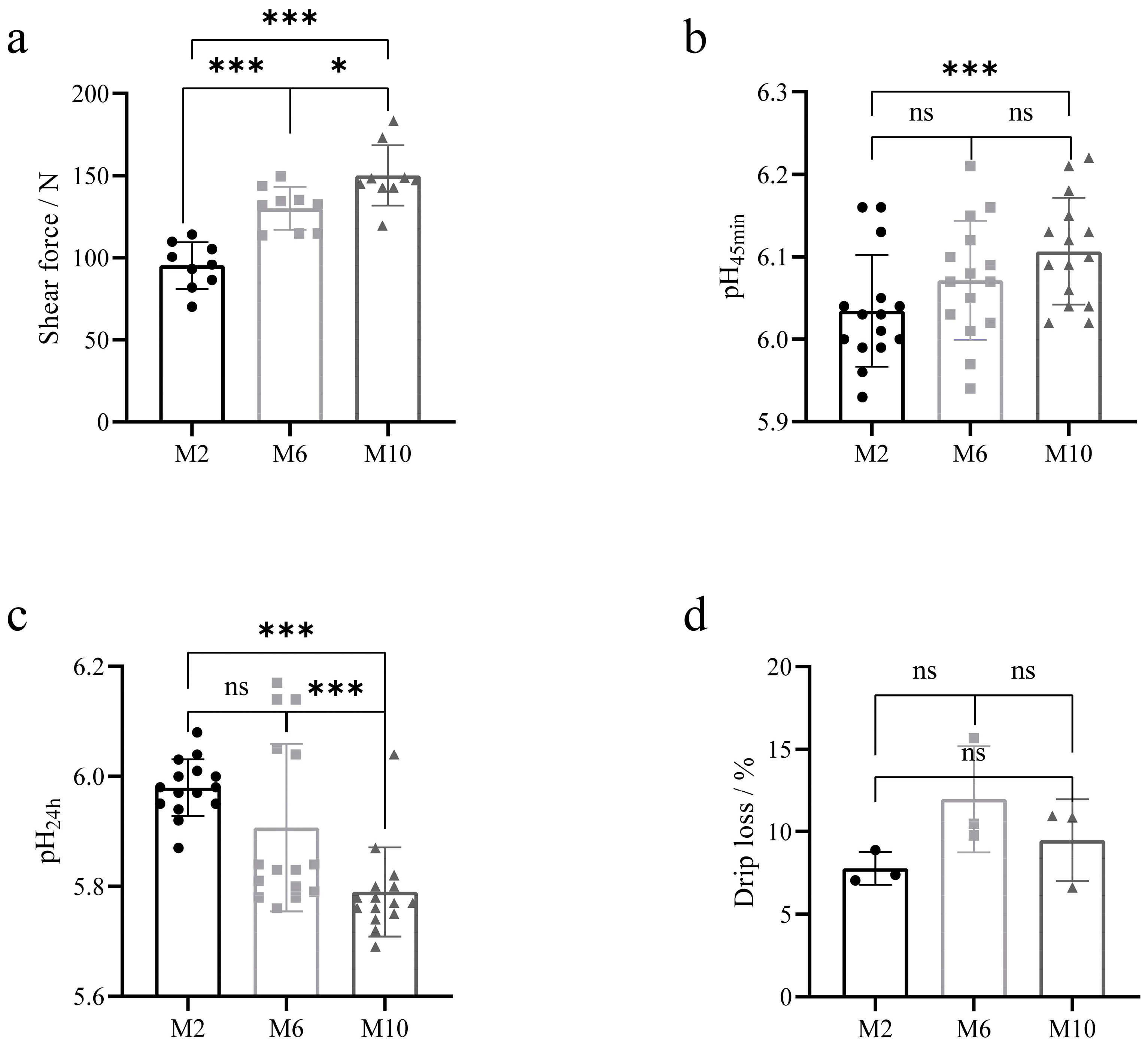 Animals 14 03125 g002