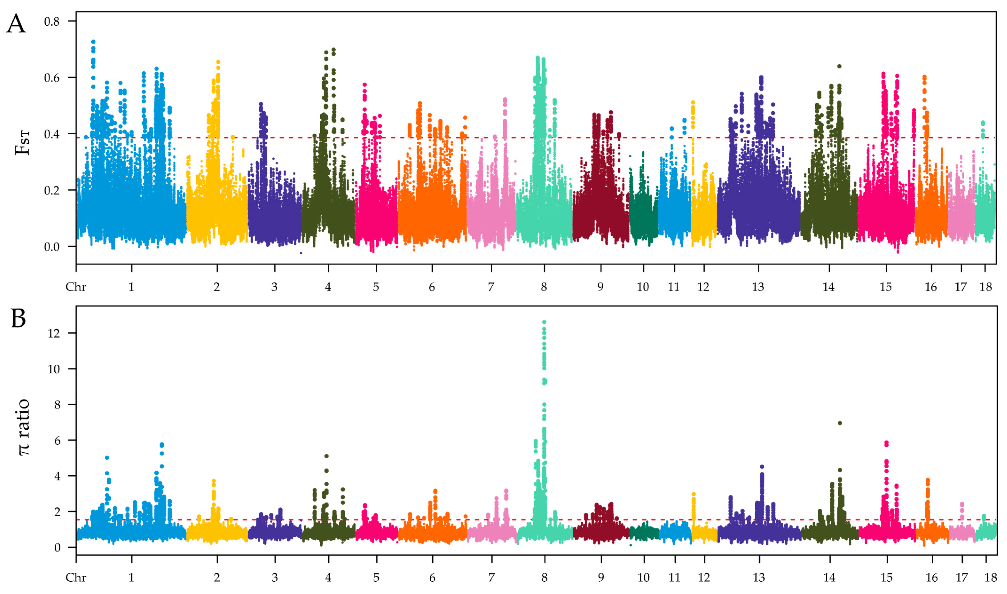 Animals 14 03129 g003