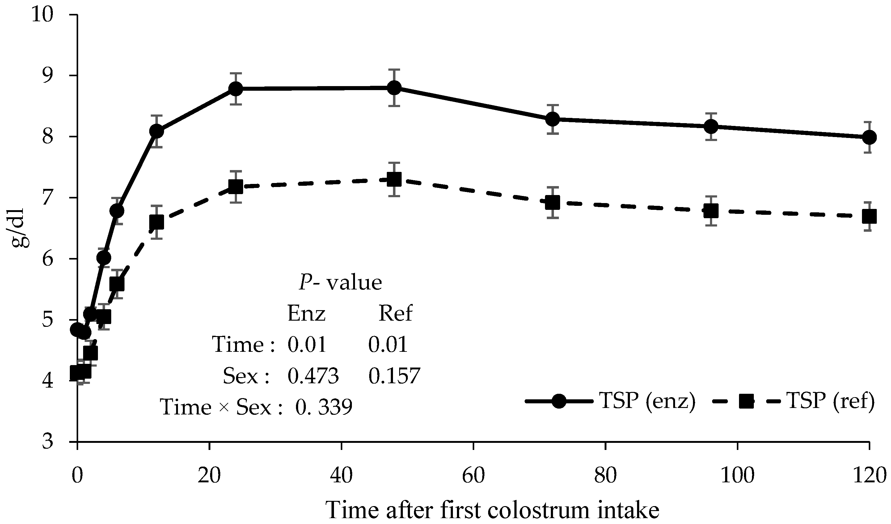 Animals 14 03133 g001 Animals 14 03133 g001