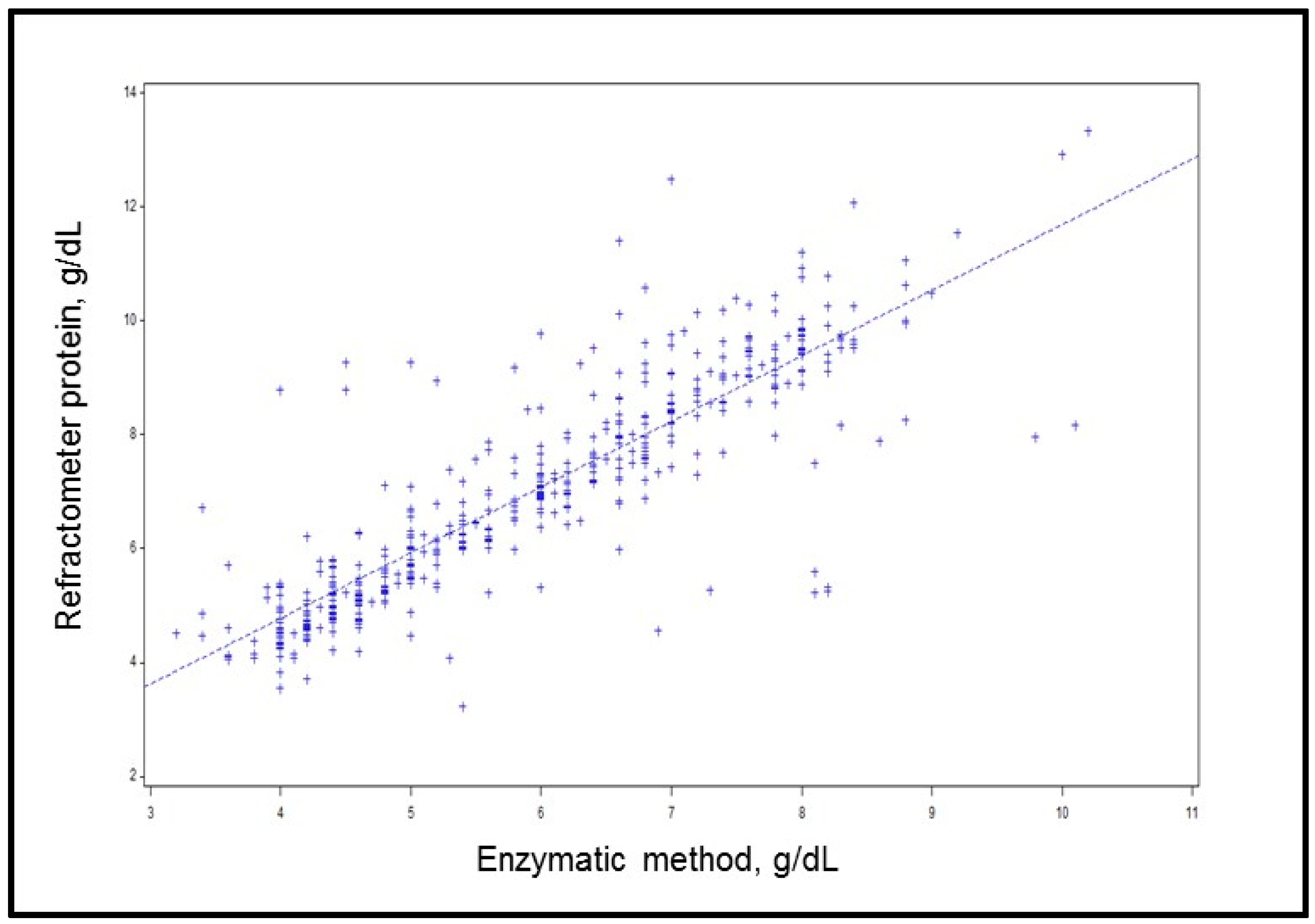 Animals 14 03133 g002 Animals 14 03133 g002