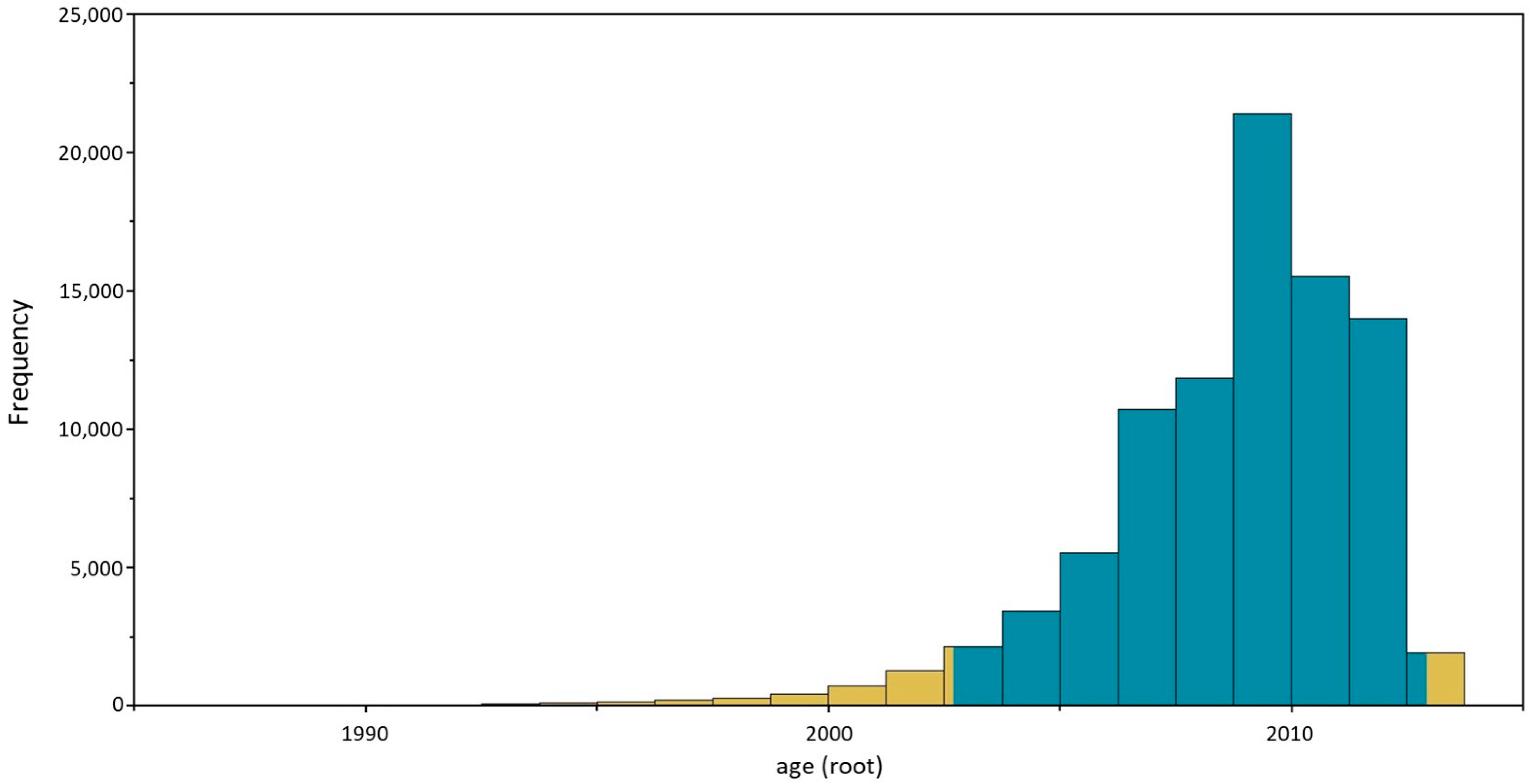 Animals 14 03134 g009