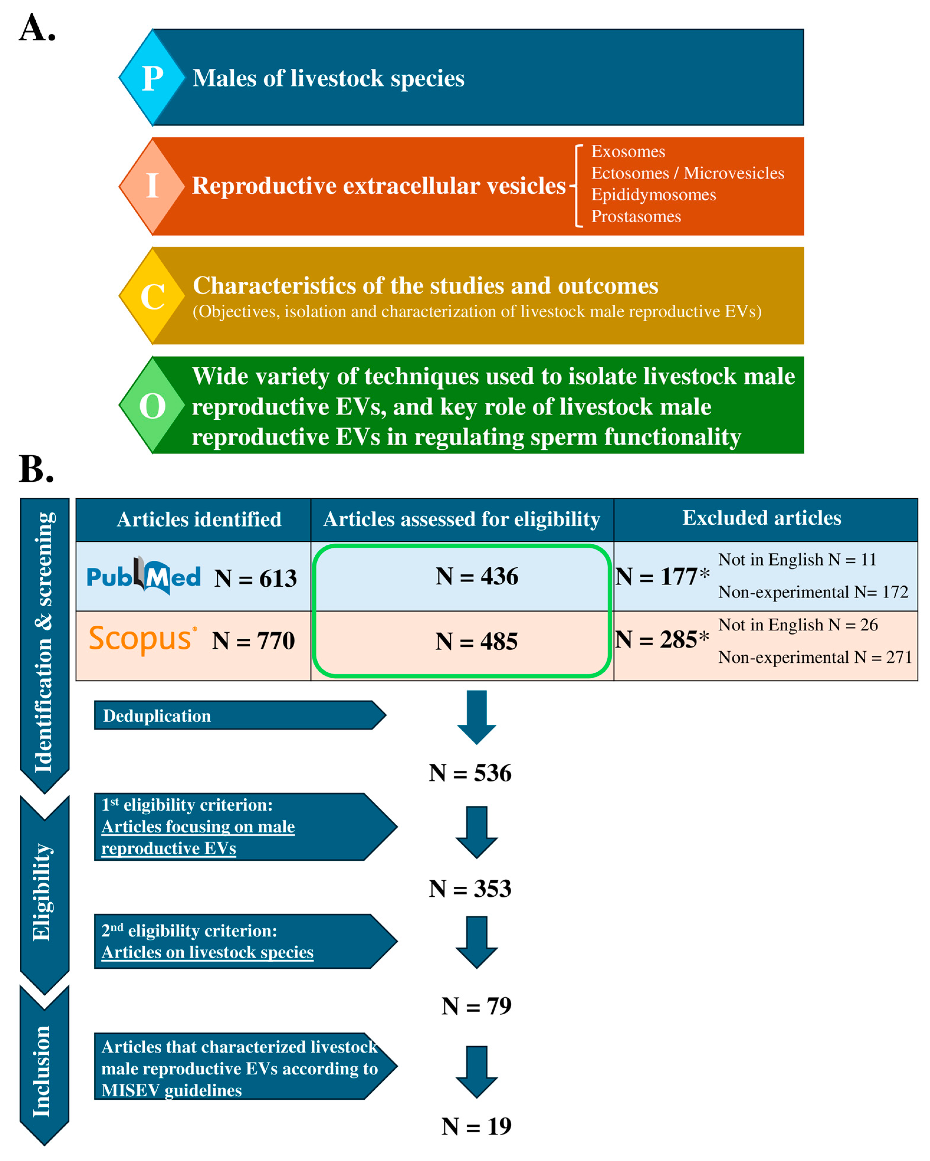 Animals 14 03135 g001
