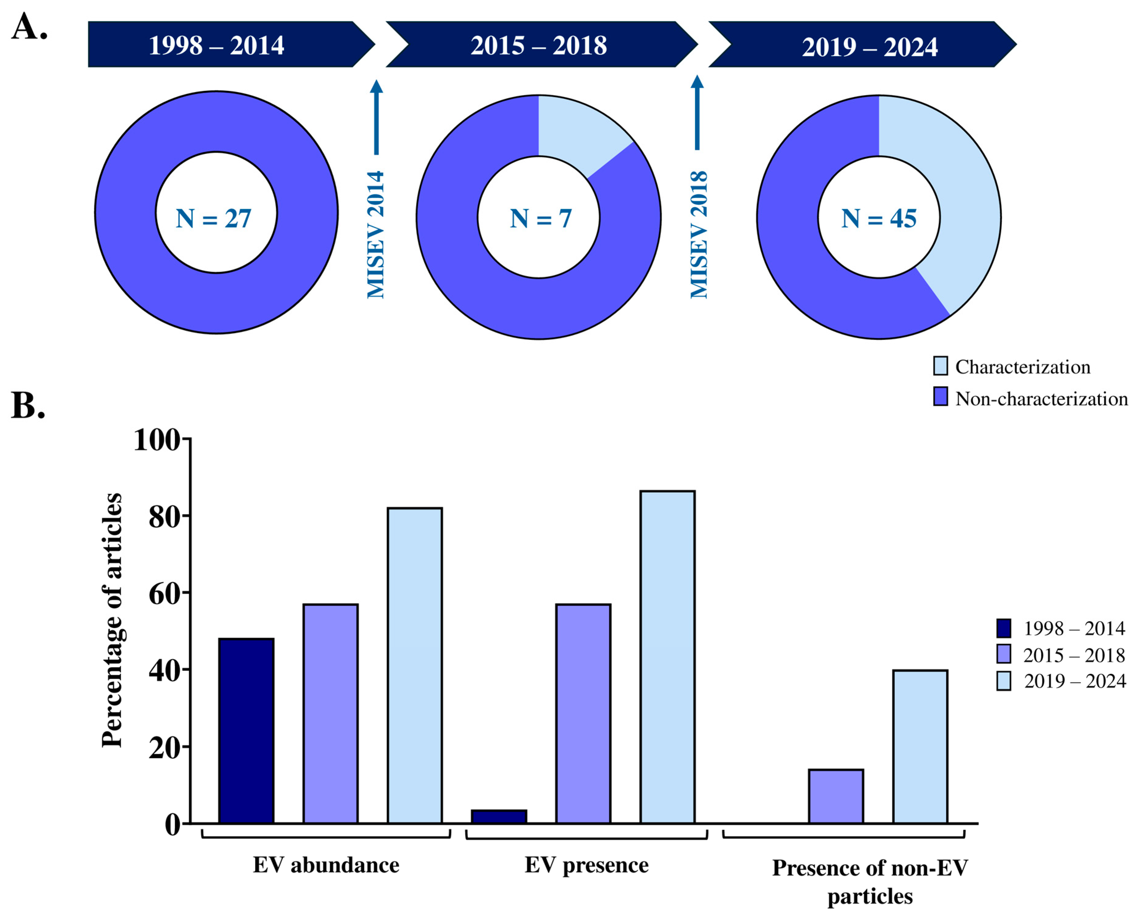 Animals 14 03135 g003