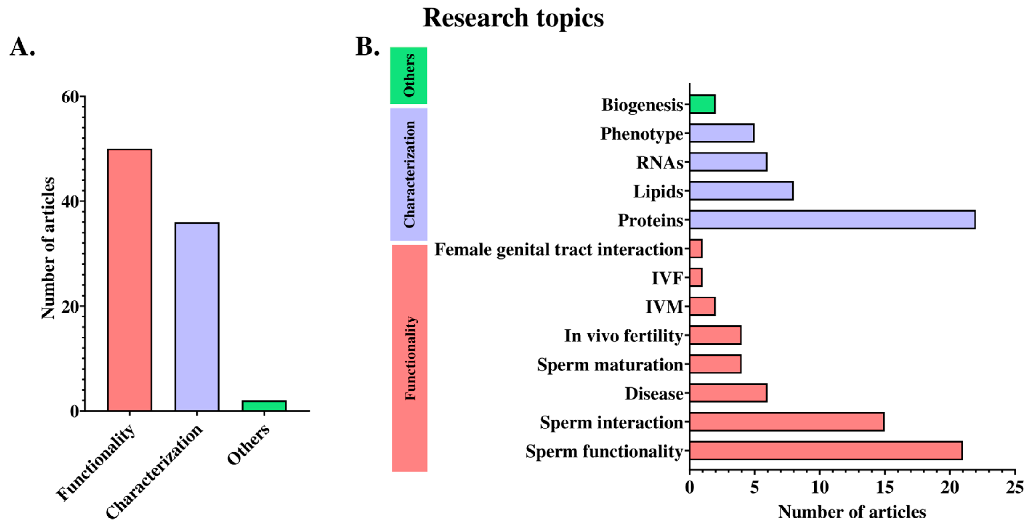 Animals 14 03135 g004