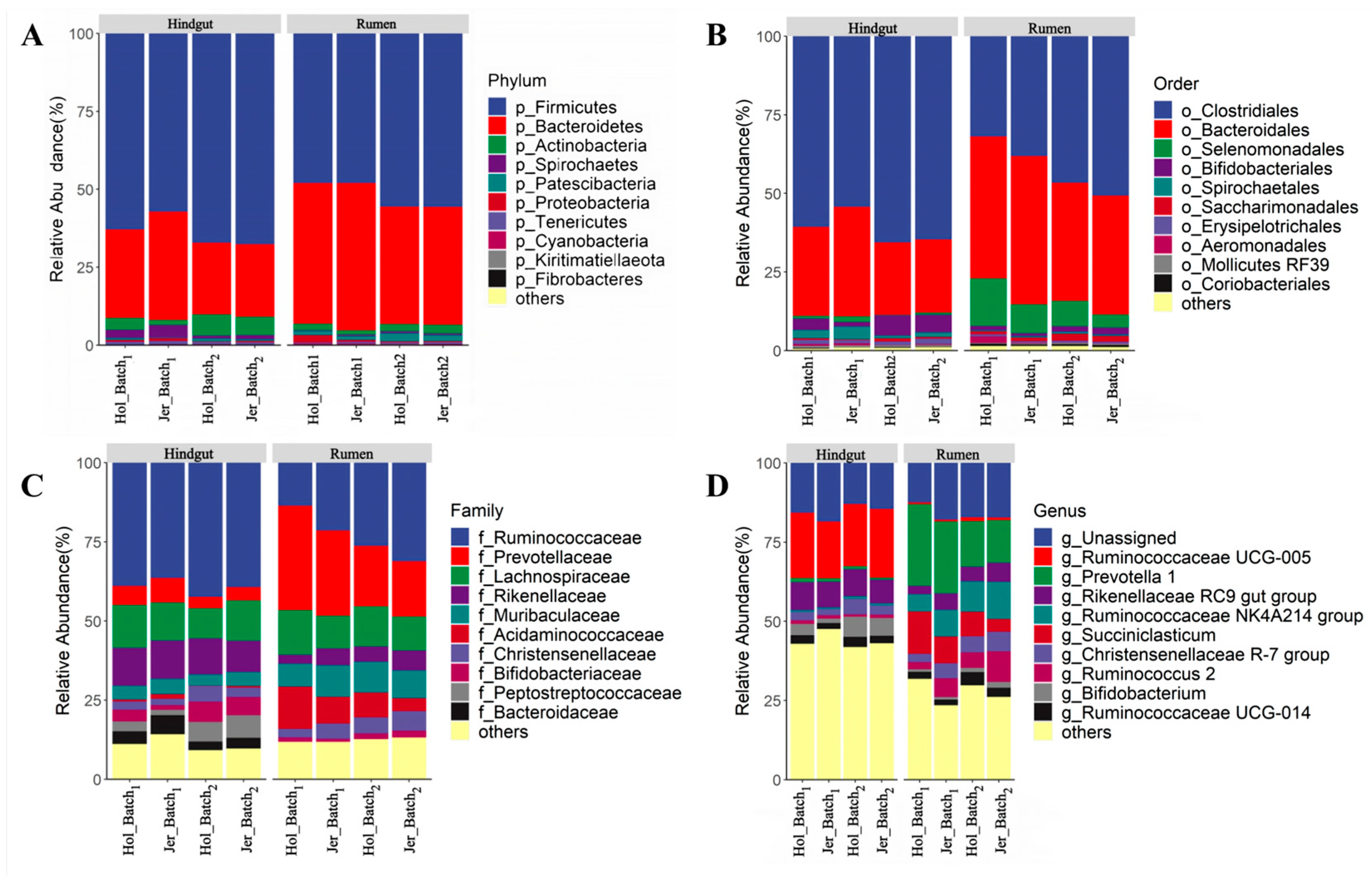 Animals 14 03137 g002