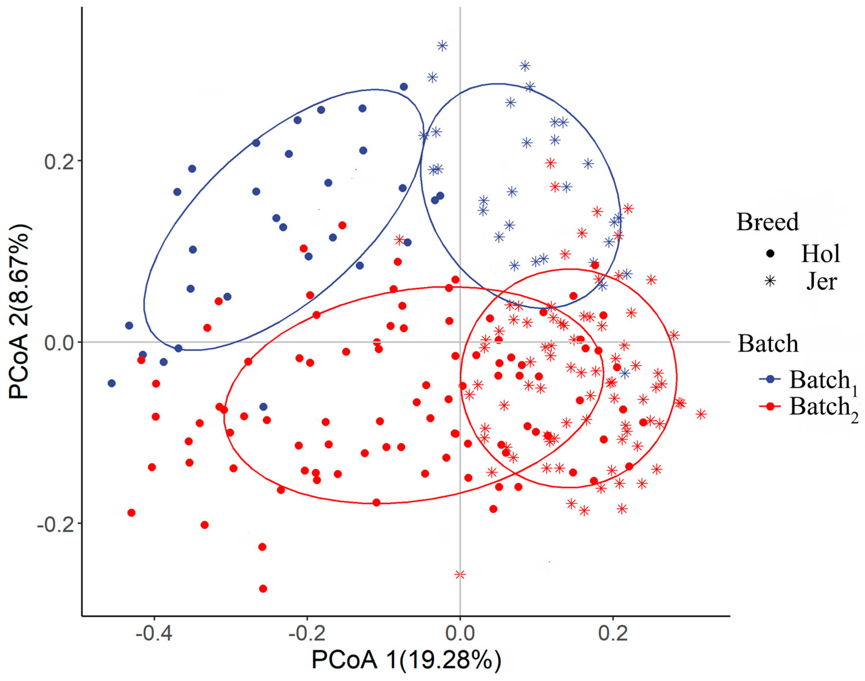 Animals 14 03137 g004