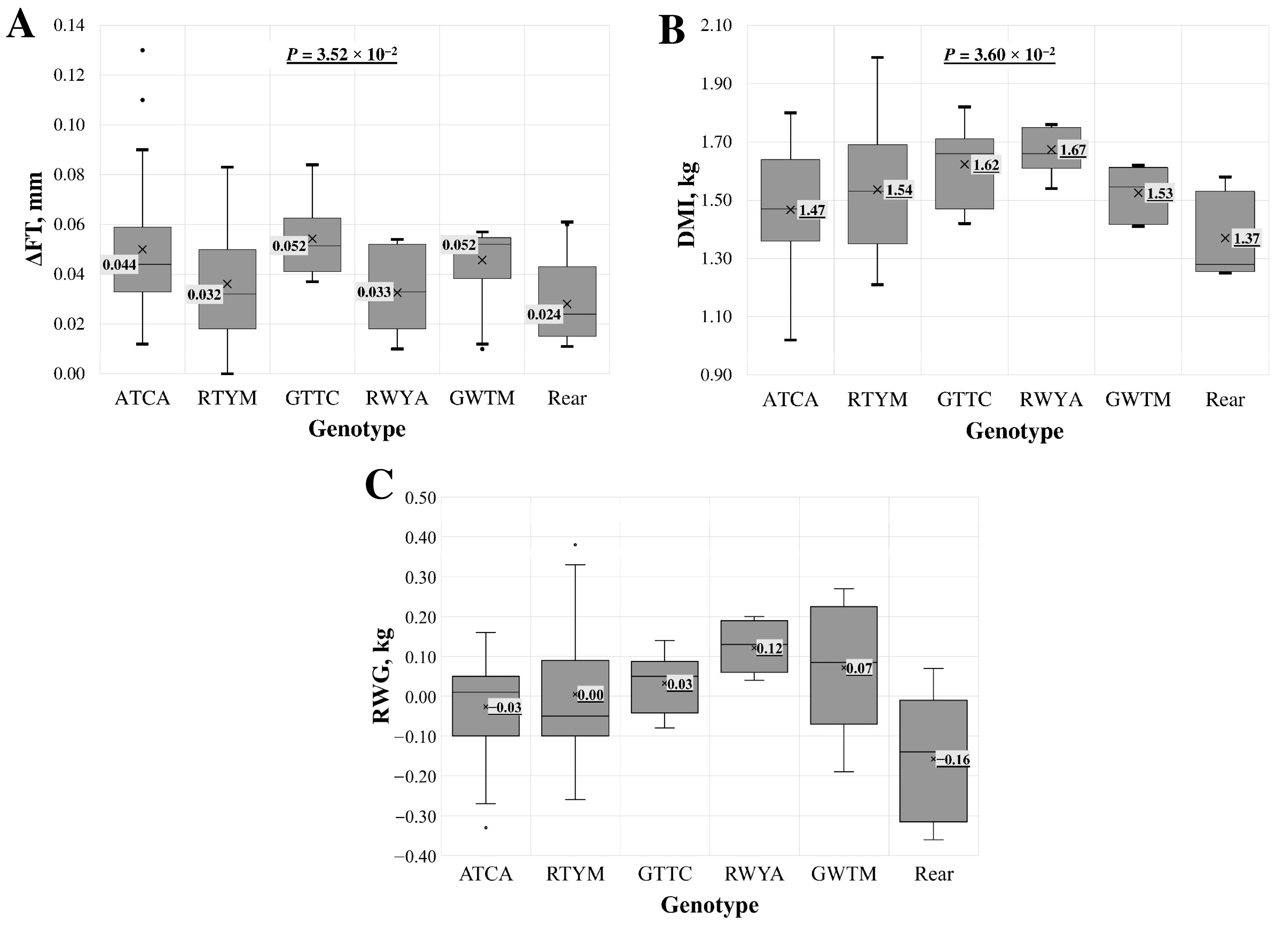 Animals 14 03143 g003