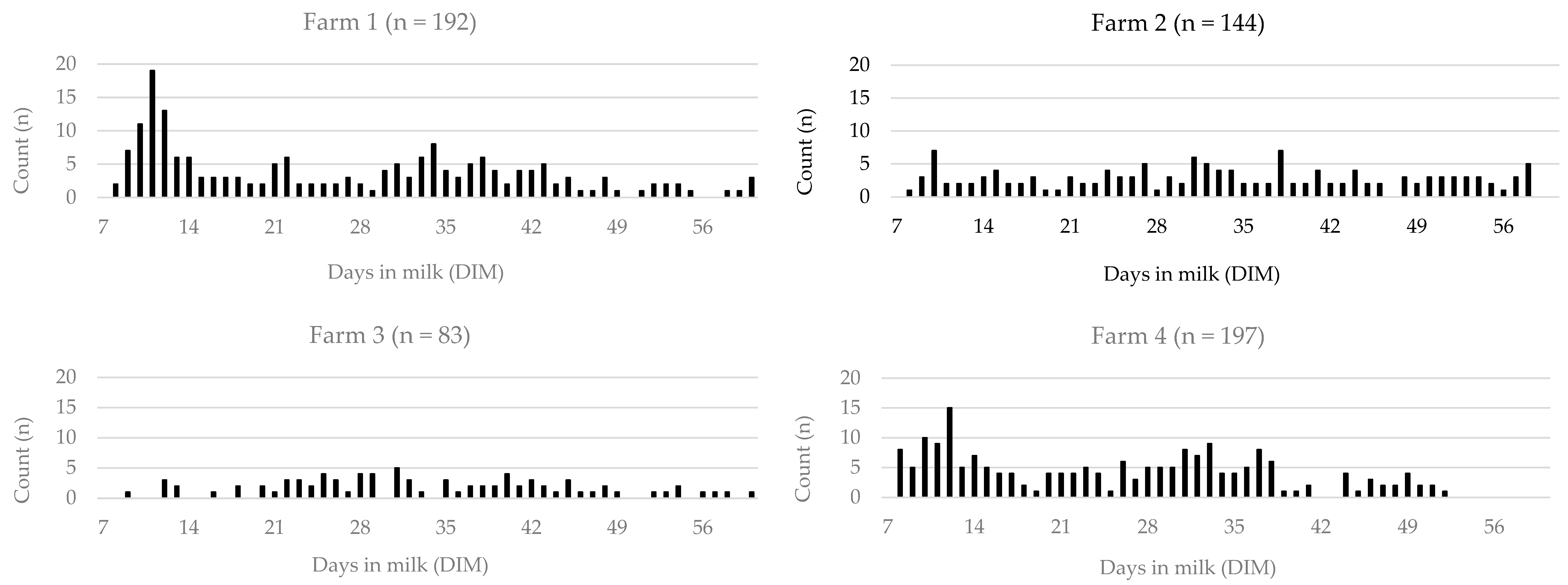 Animals 14 03145 g001