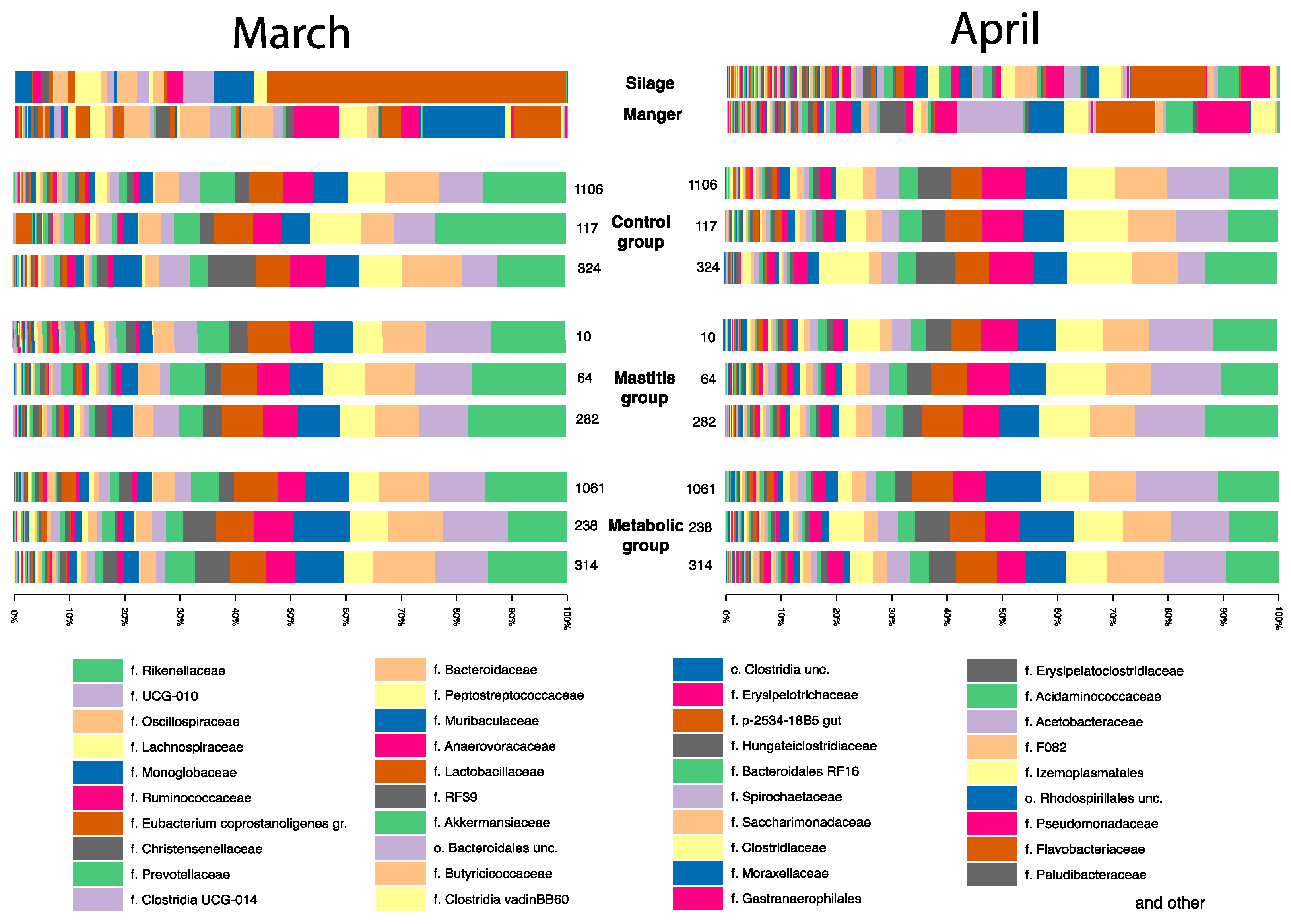 Animals 14 03148 g004