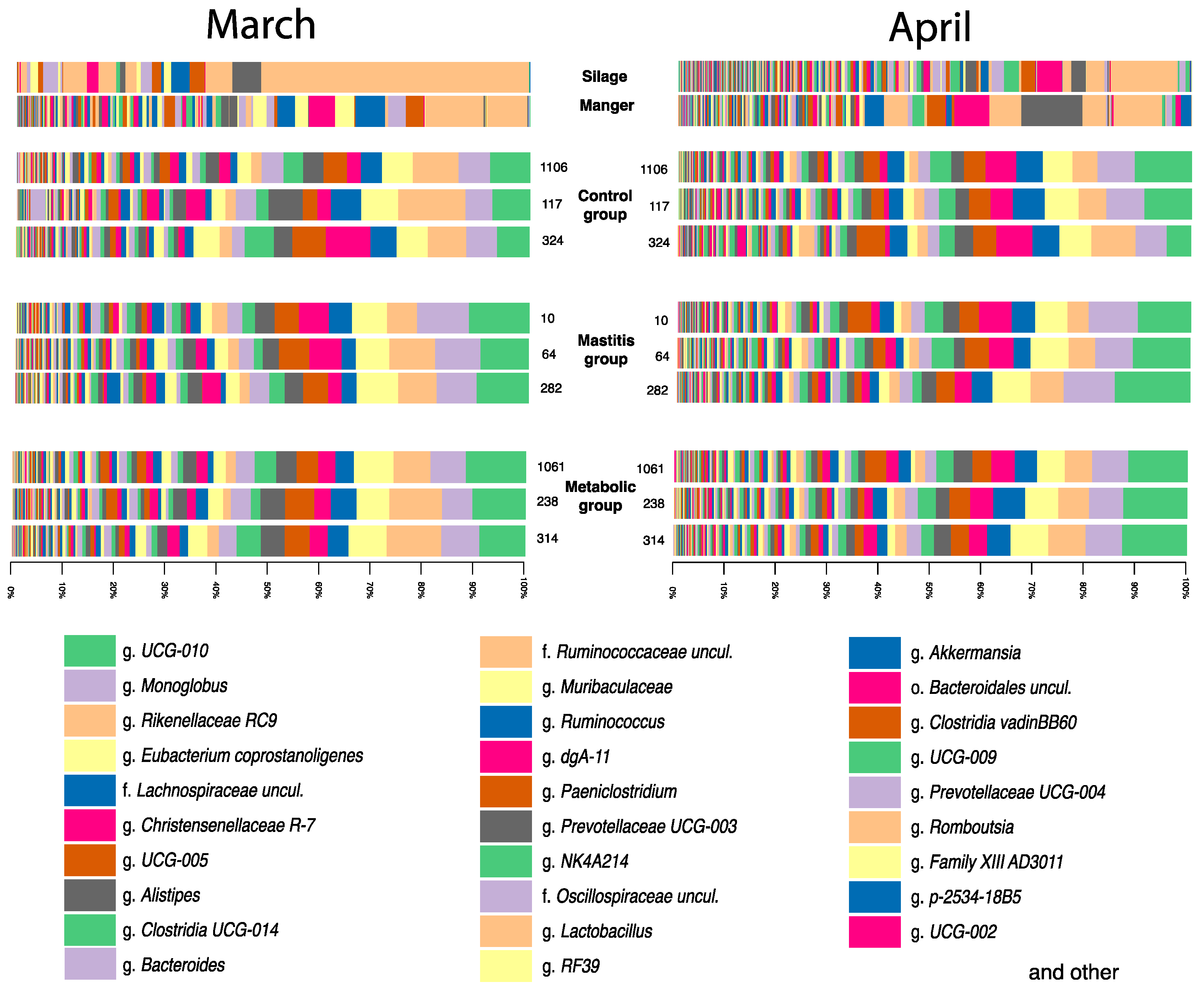 Animals 14 03148 g005