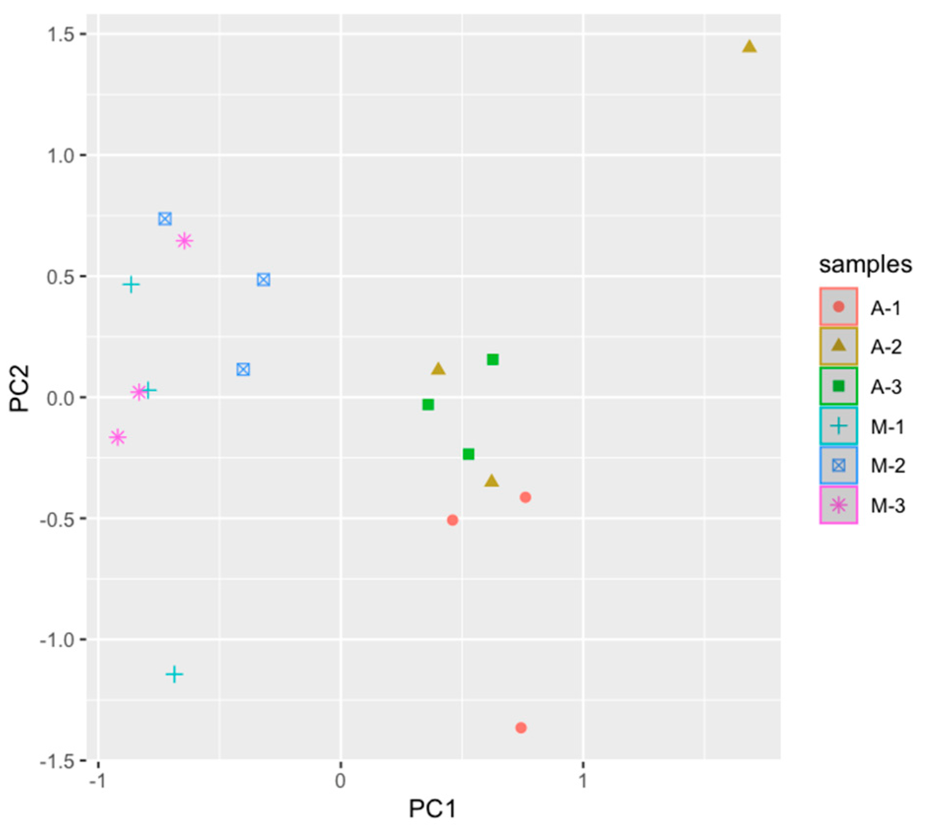 Animals 14 03148 g007