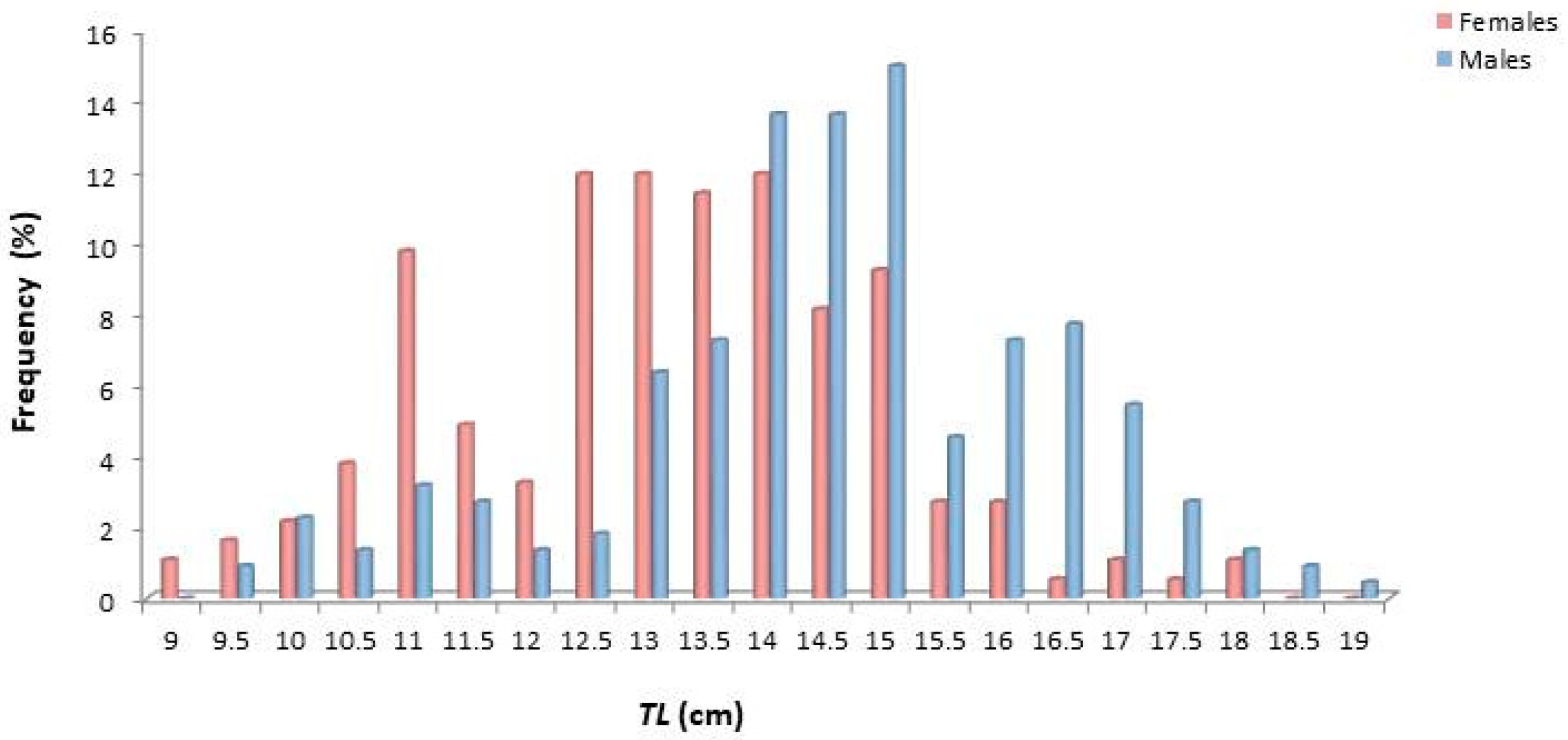 Animals 14 03151 g003