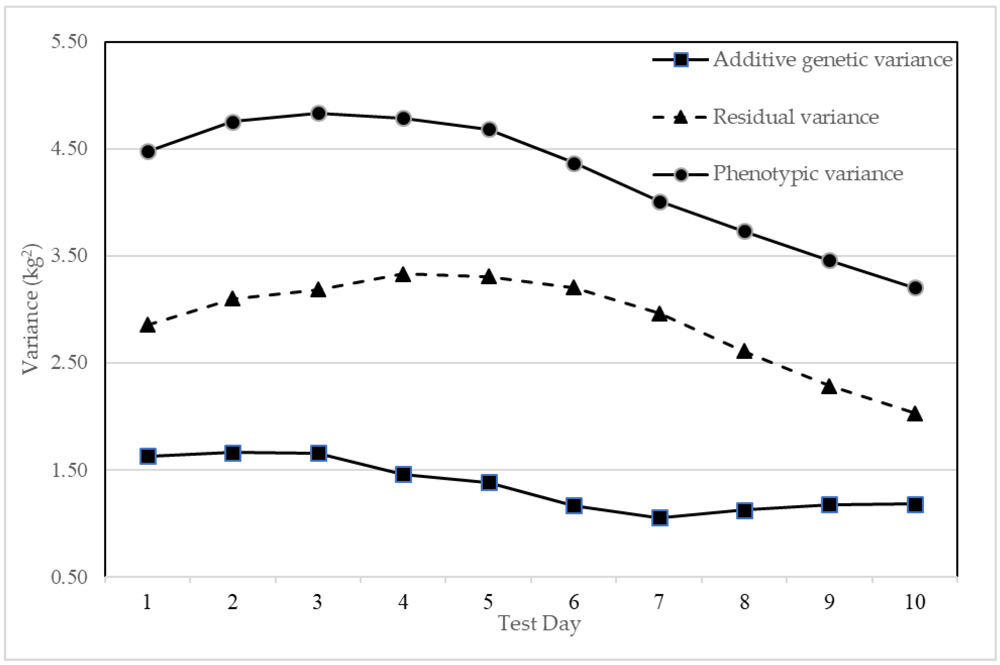 Animals 14 03152 g002 Animals 14 03152 g002