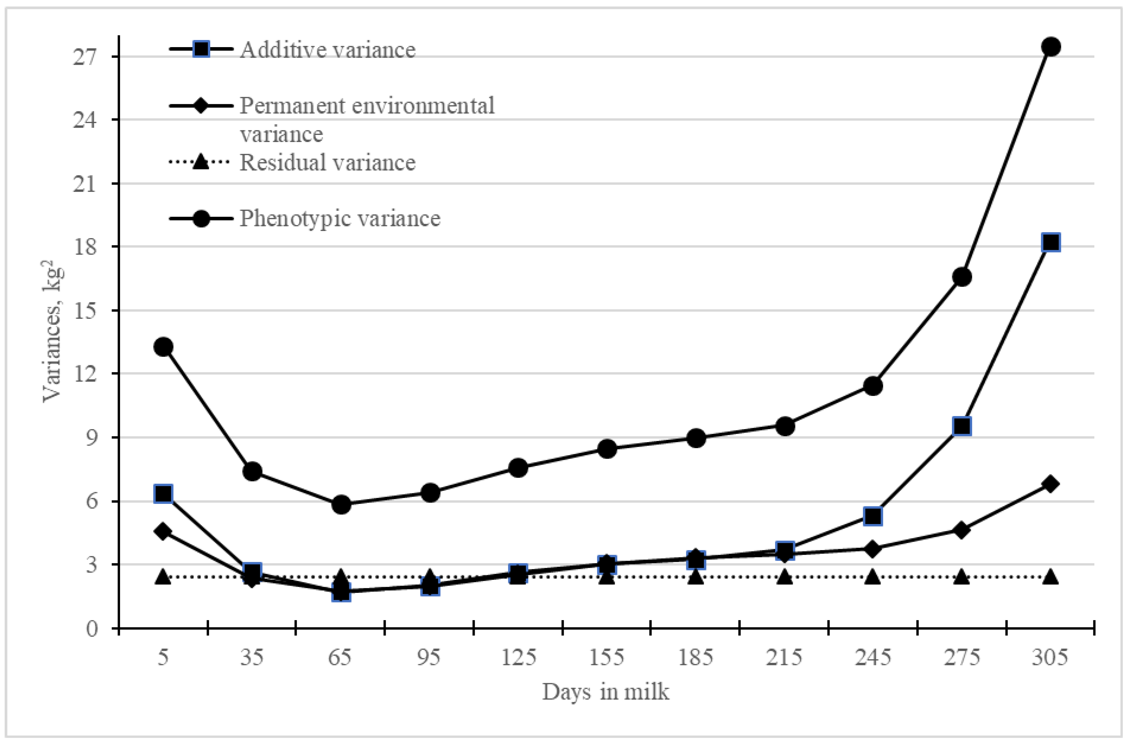 Animals 14 03152 g003 Animals 14 03152 g003